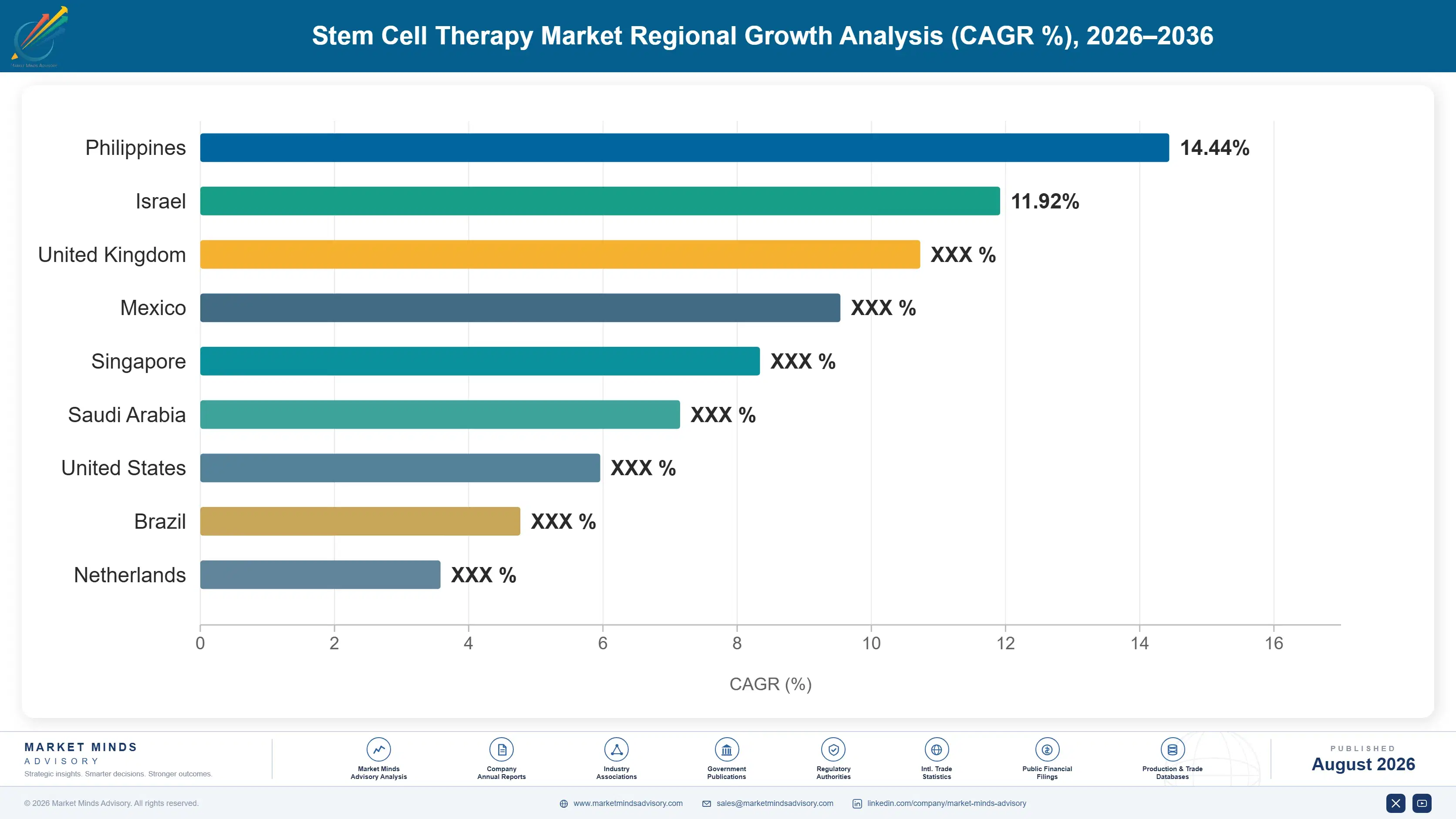 stem-cell-therapy-market-country-cagr-analysis-1787309046837