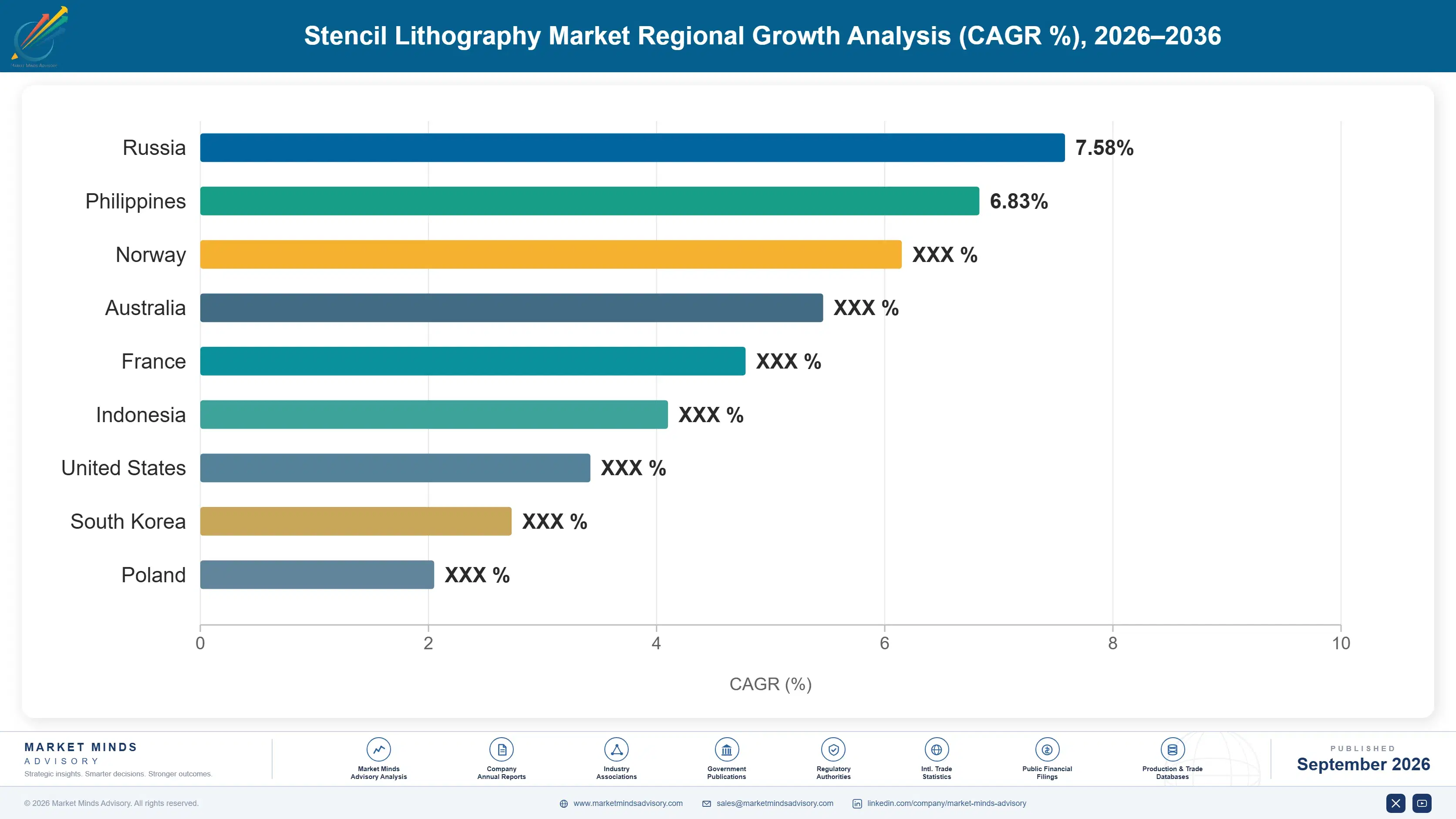 stencil-lithography-market-country-cagr-analysis-1789988753845