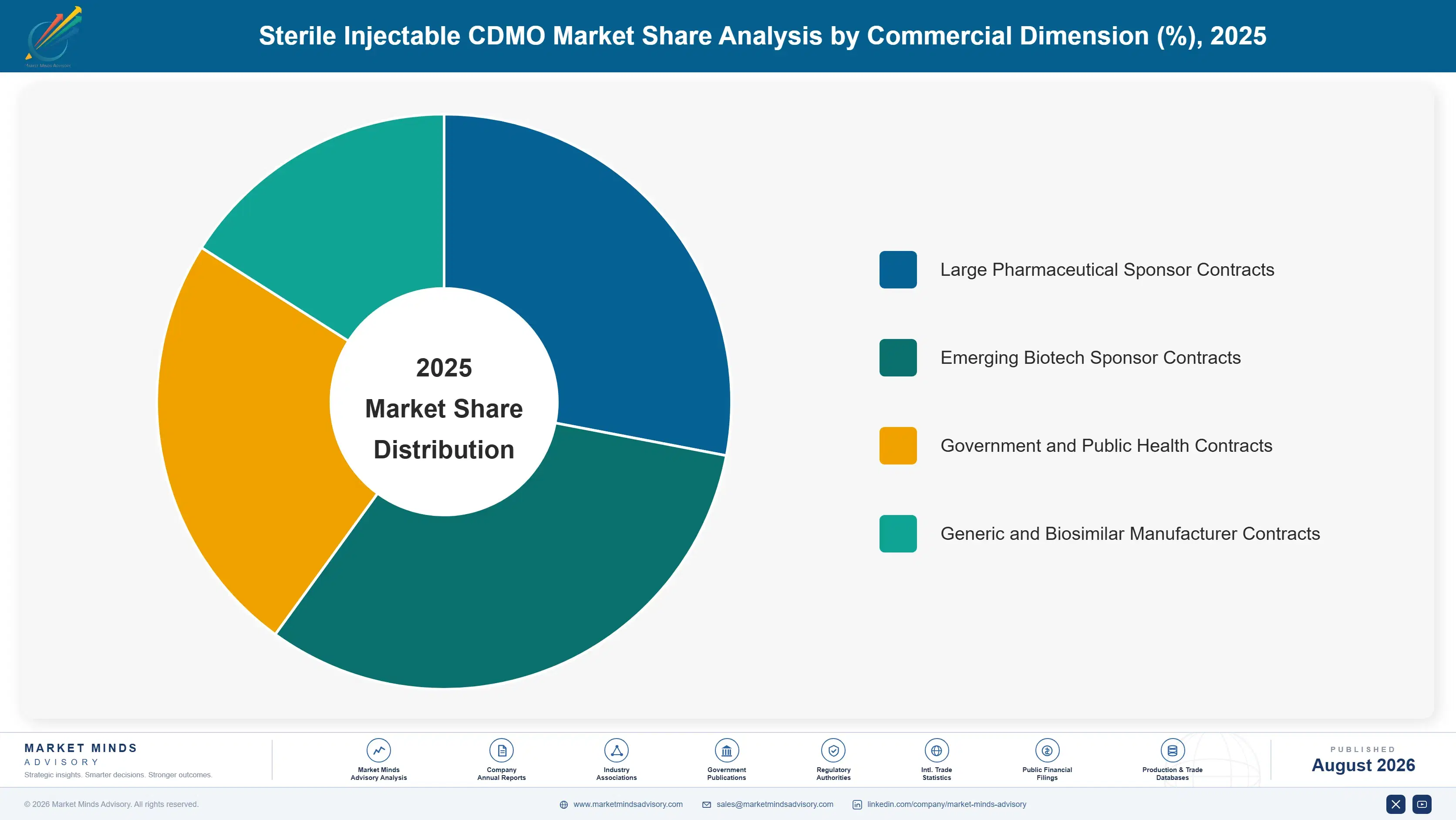 sterile-injectable-cdmo-market-market-share-analysis-1787299809530
