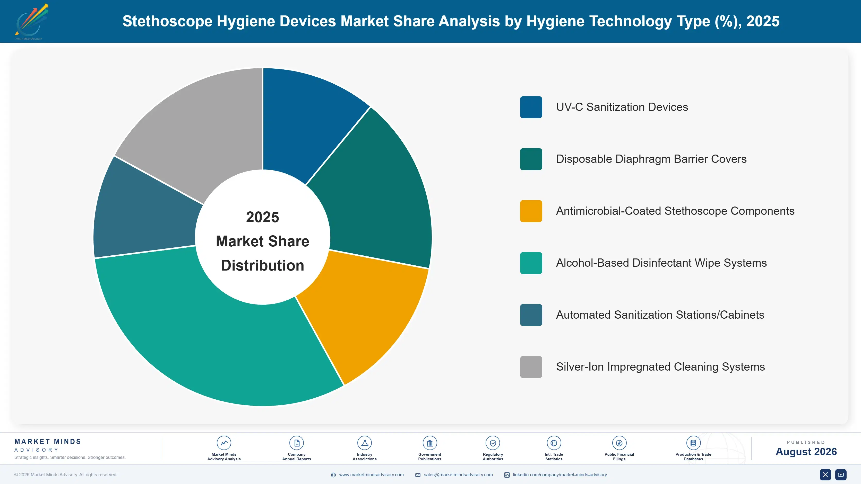 stethoscope-hygiene-devices-market-market-share-analysis-1787309119417