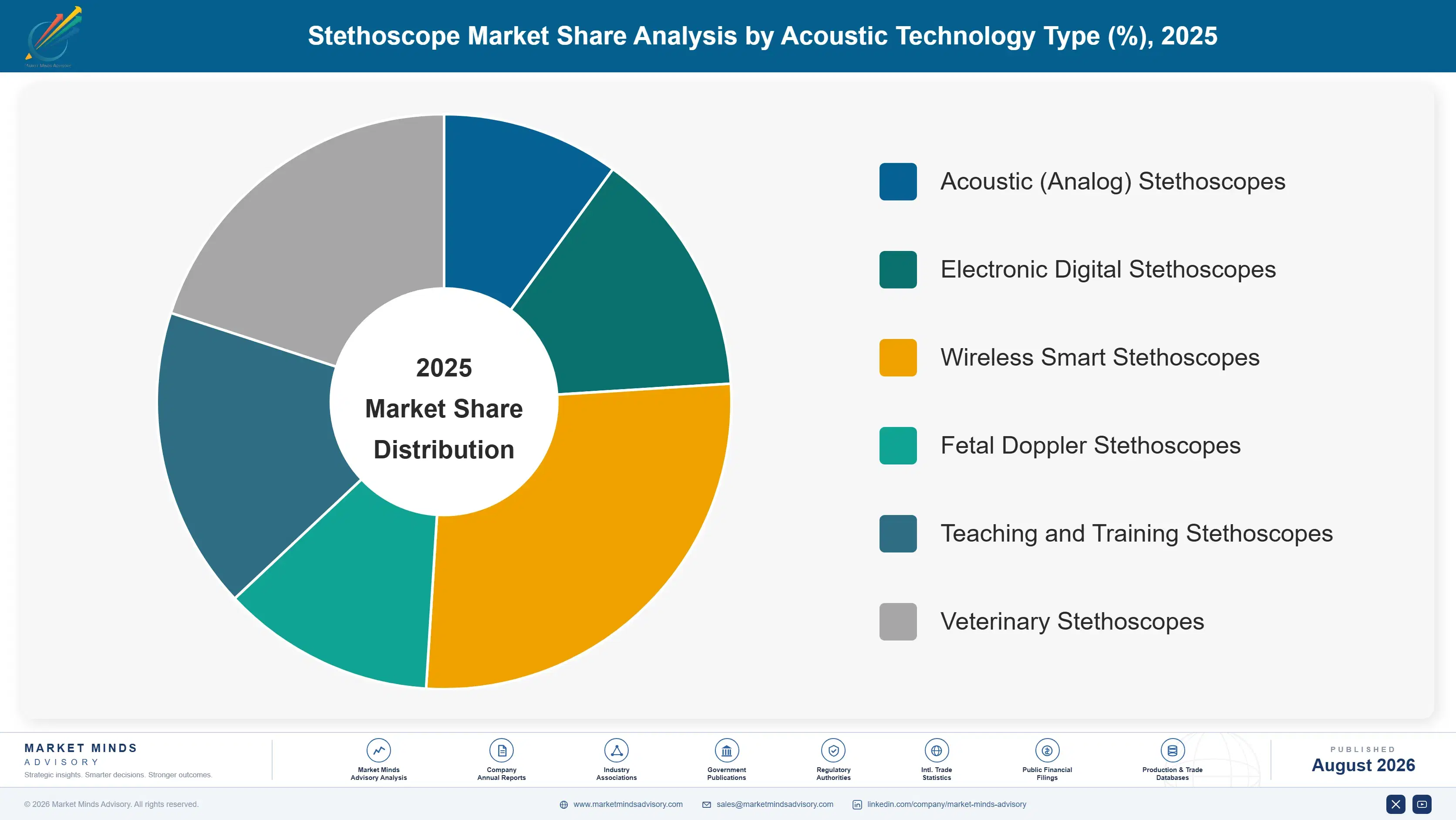 stethoscope-market-market-share-analysis-1787299755283