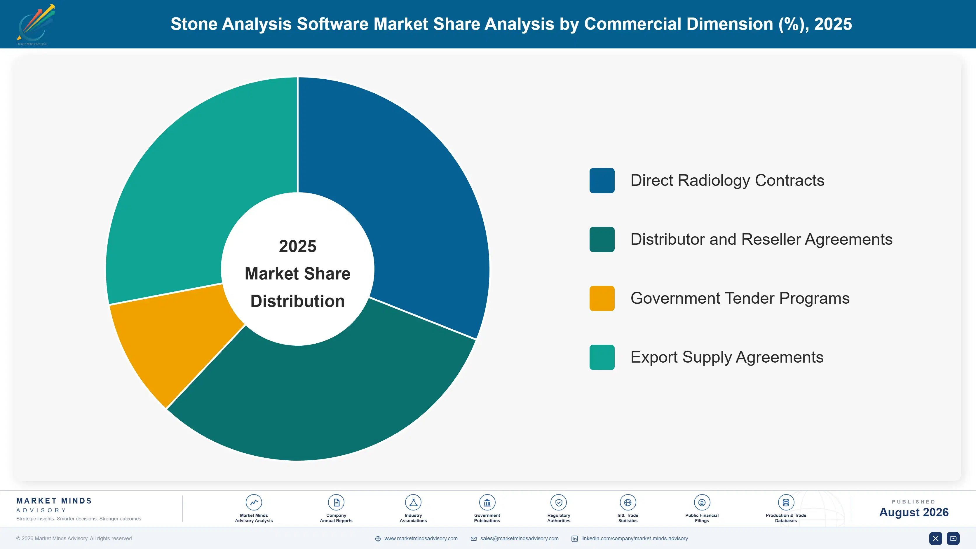 stone-analysis-software-market-market-share-analysis-1787309336771