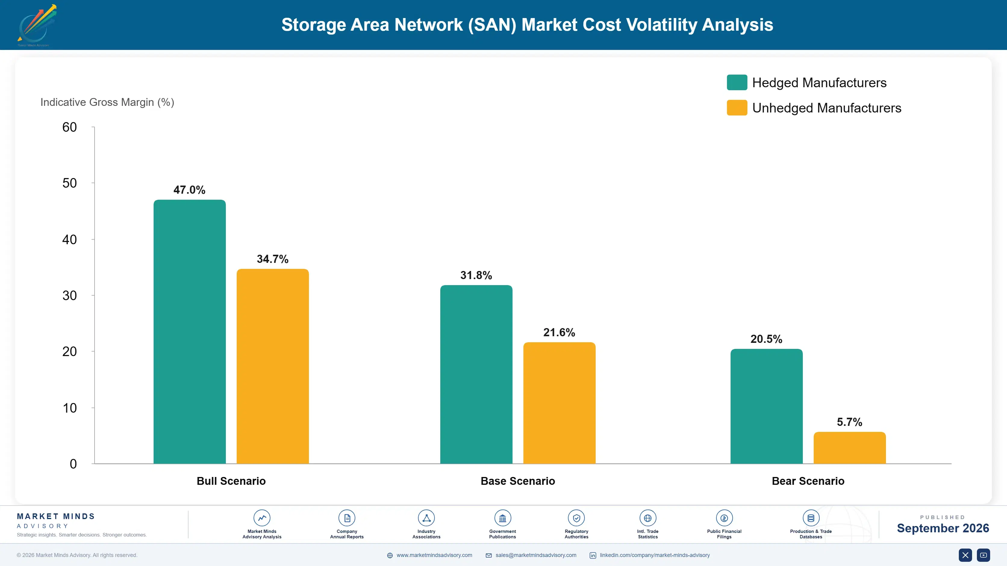 storage-area-network-san-market-cost-volatility-analysis-1788425791468