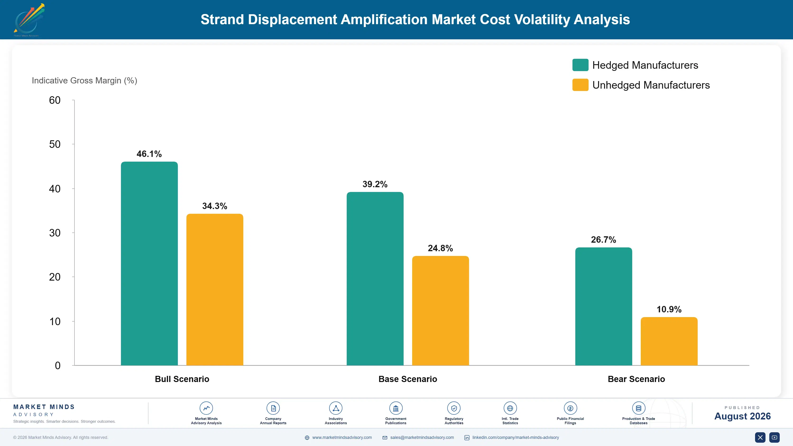 strand-displacement-amplification-market-cost-volatility-analysis-1787299910364