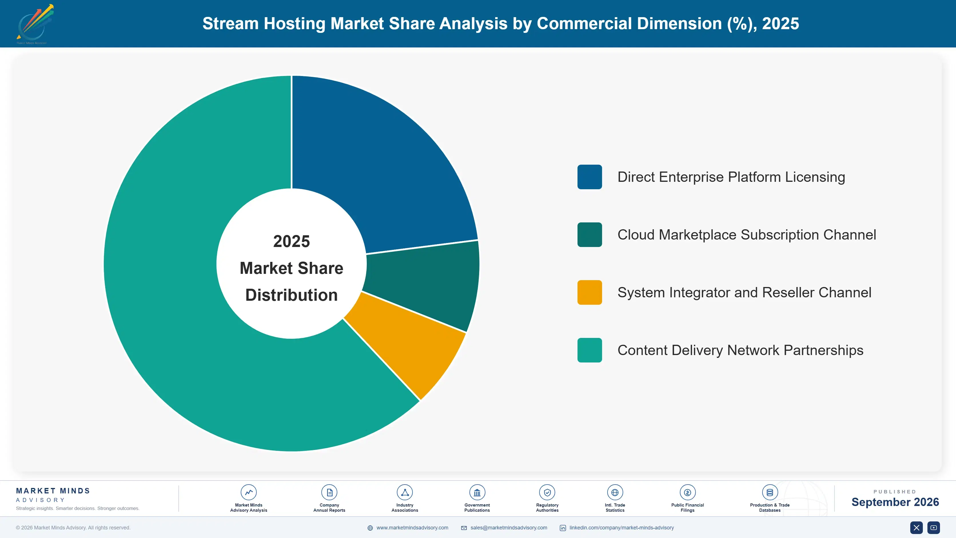 stream-hosting-market-market-share-analysis-1789993489183
