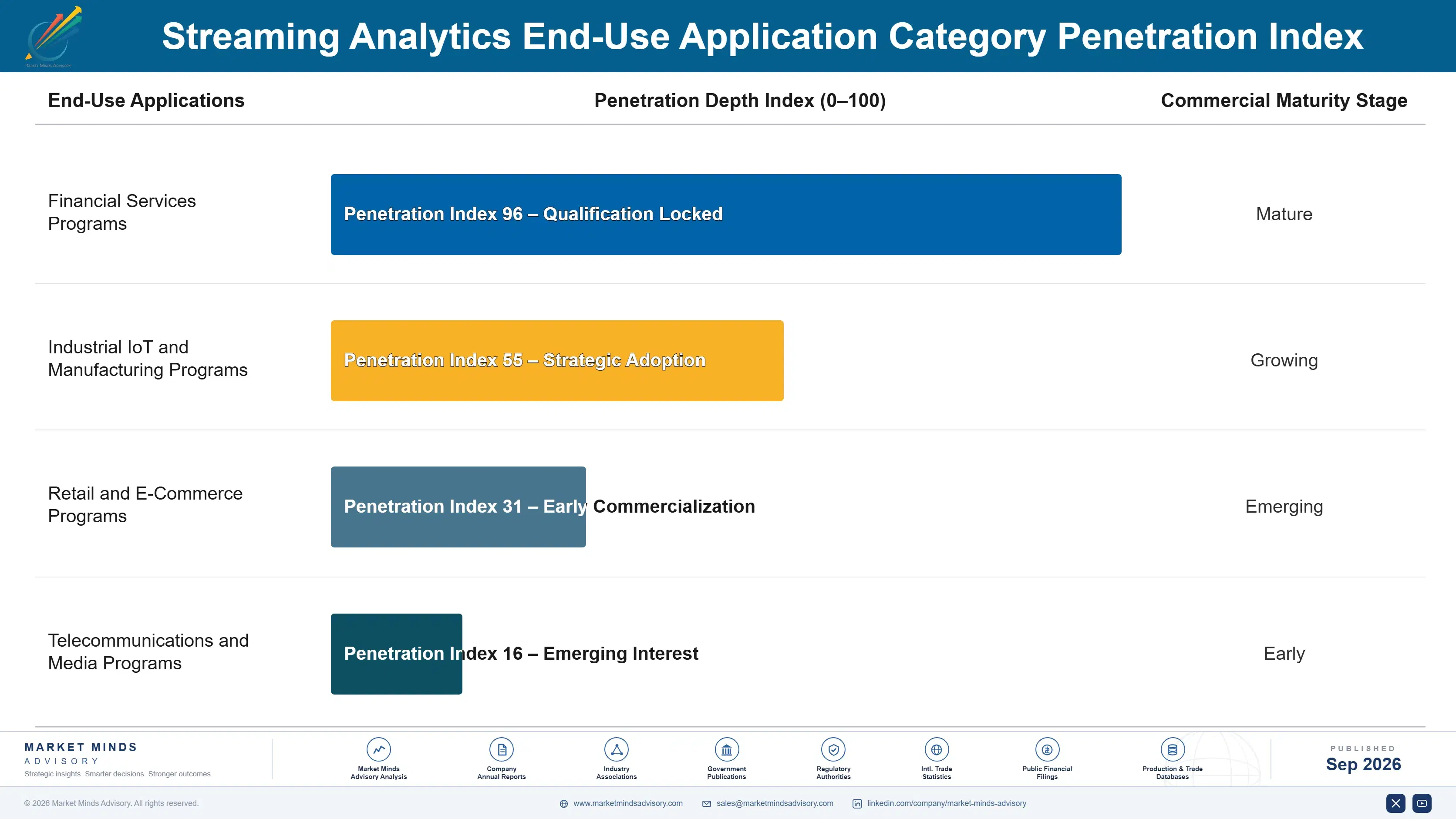 streaming-analytics-market-end-use-penetration-index-1788416528823
