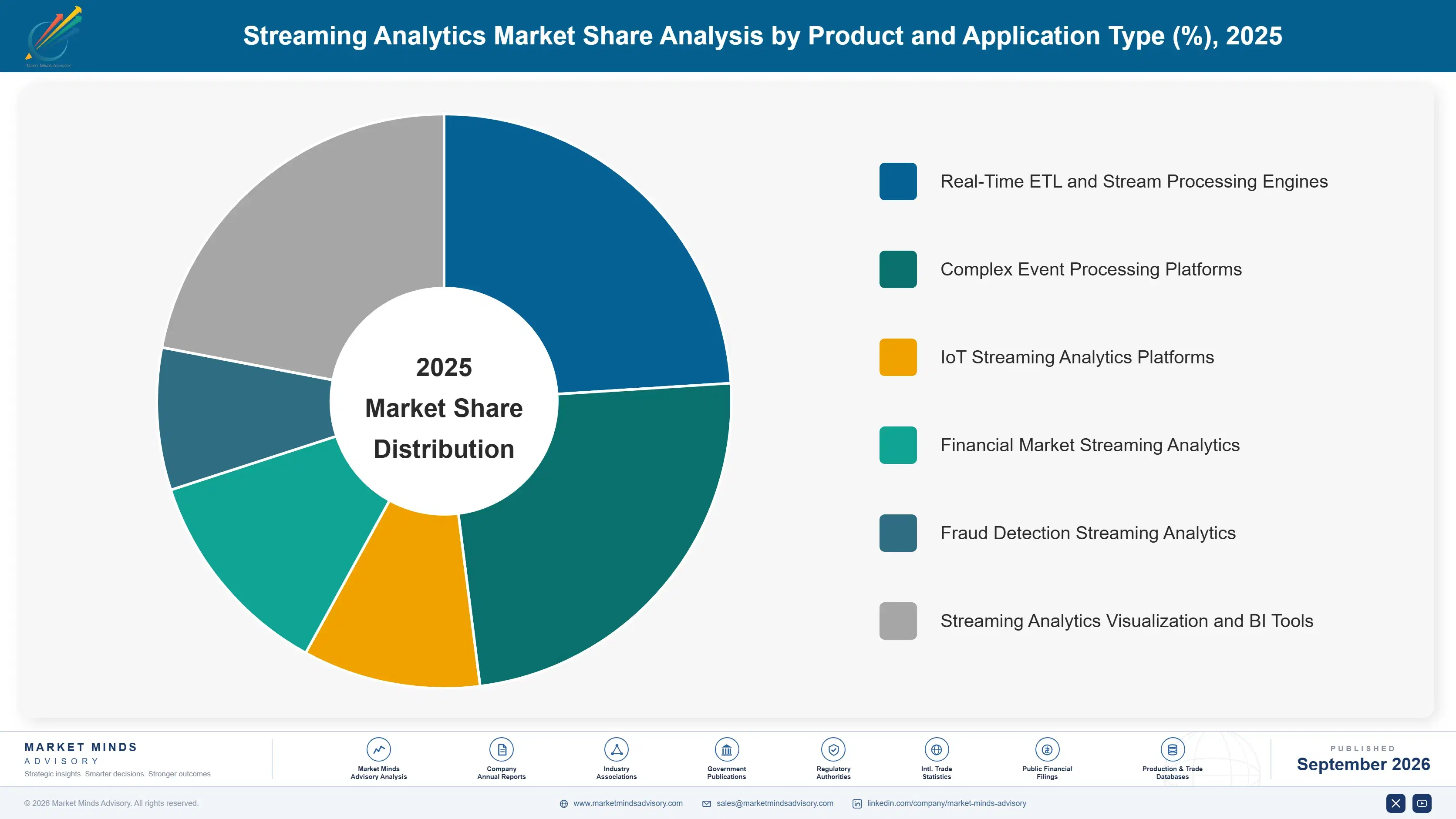 streaming-analytics-market-market-share-analysis-1788416526605