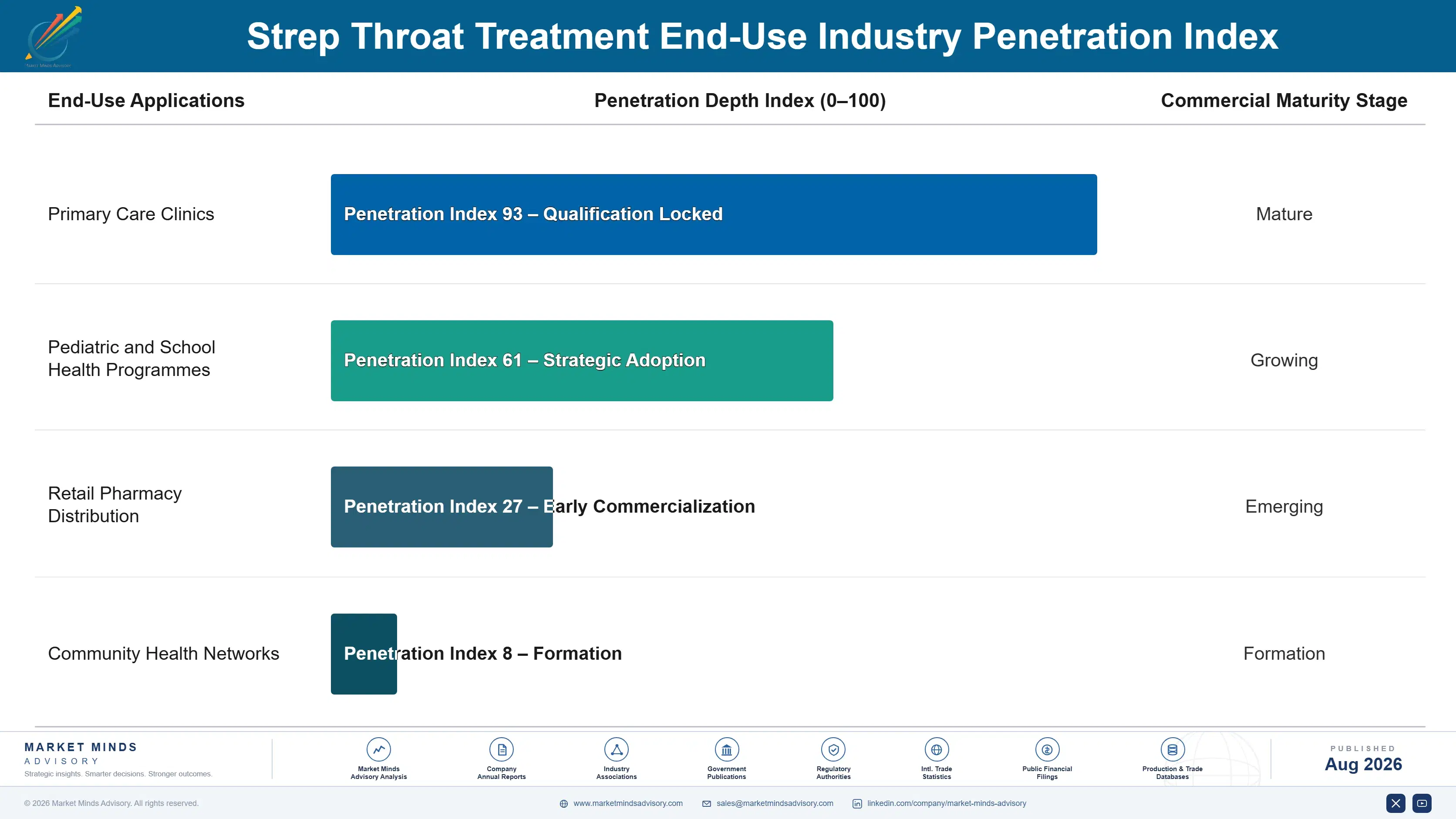 strep-throat-treatment-market-end-use-penetration-index-1787299952186