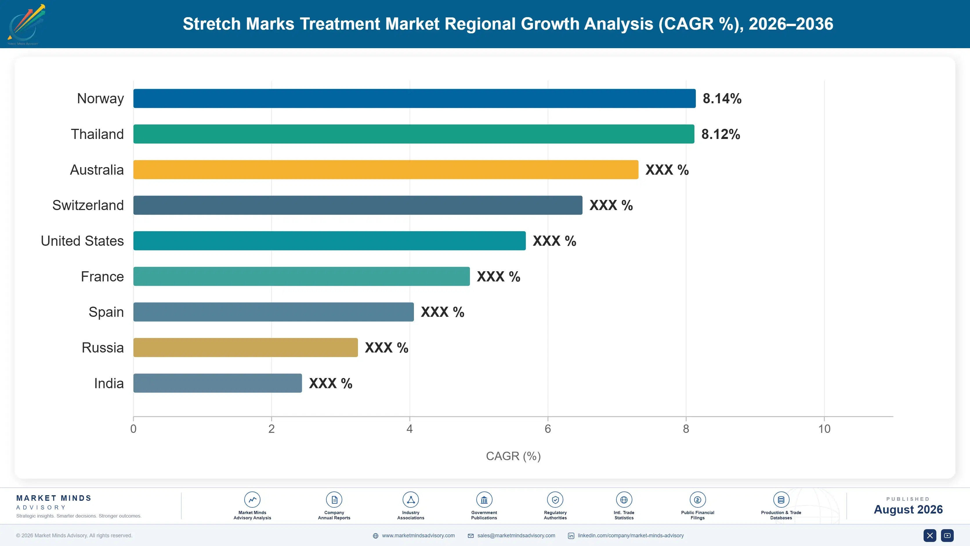 stretch-marks-treatment-market-country-cagr-analysis-1787299867214