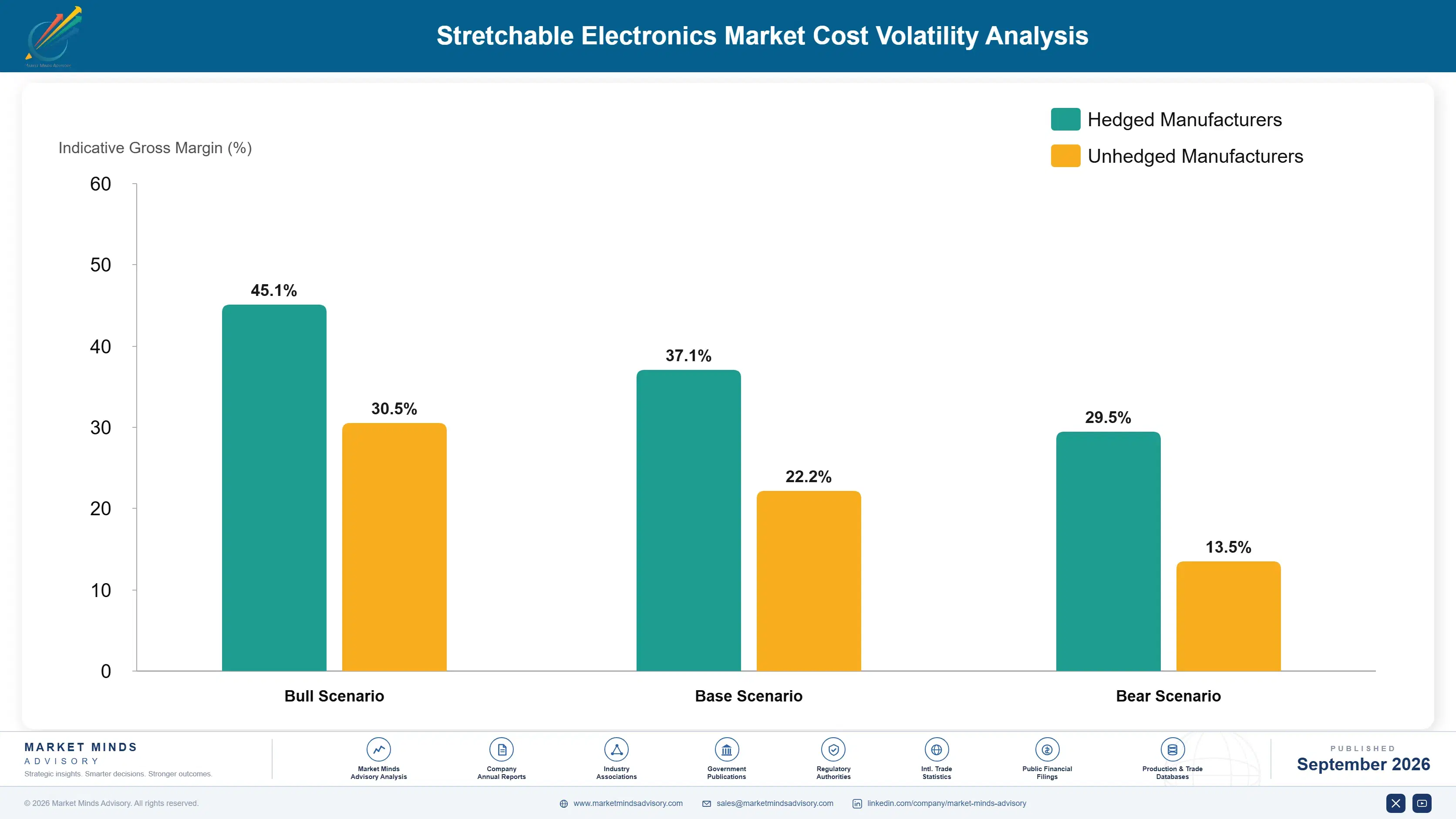 stretchable-electronics-market-cost-volatility-analysis-1788416175718