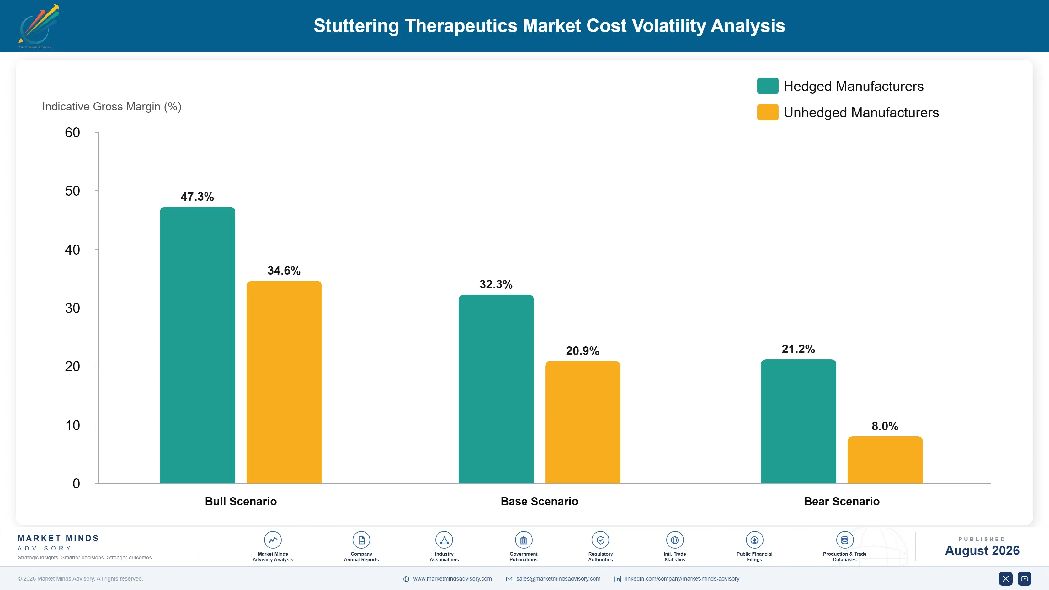 stuttering-therapeutics-market-cost-volatility-analysis-1787309058541