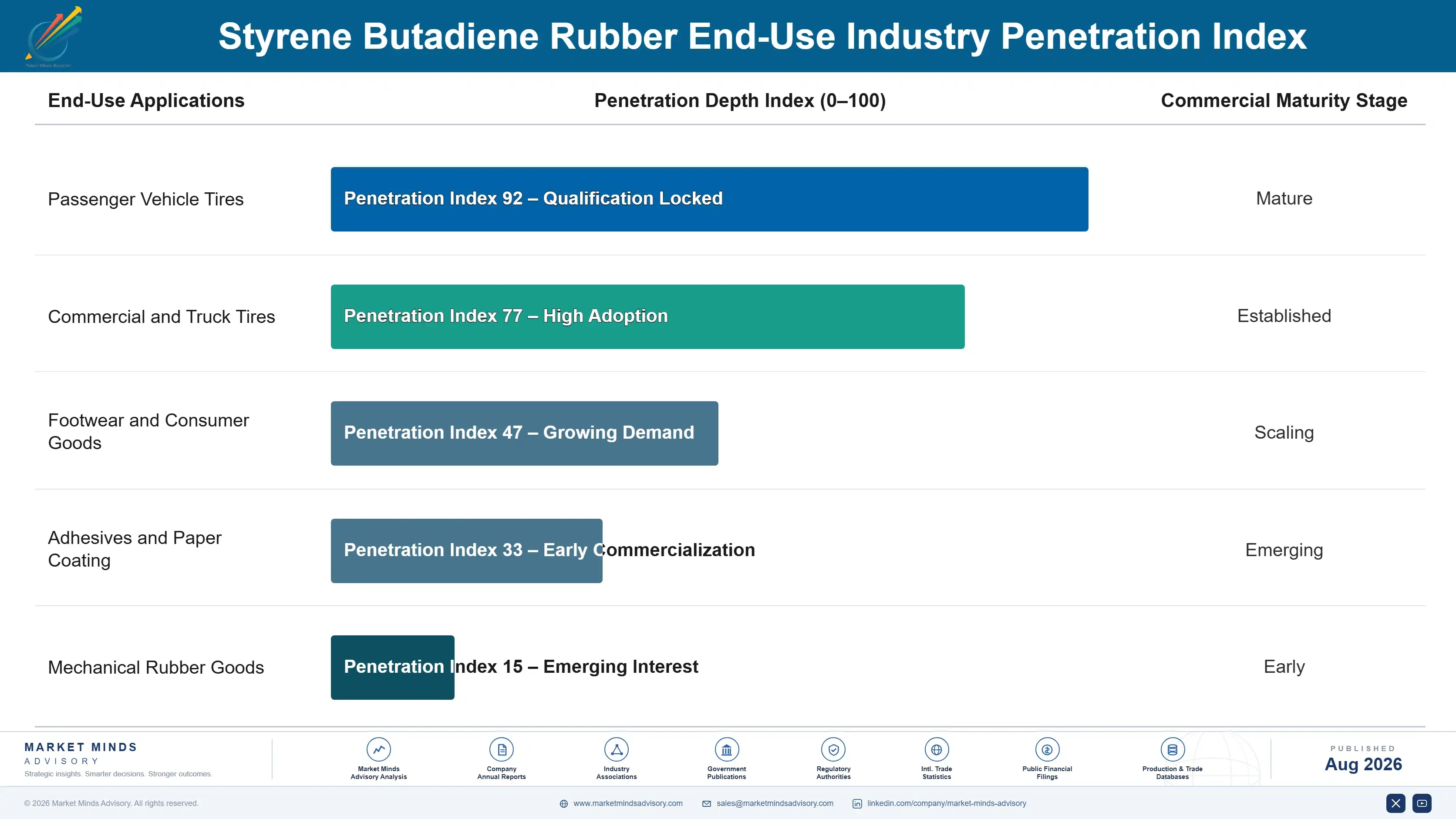 styrene-butadiene-rubber-market-end-use-penetration-index-1787594334272