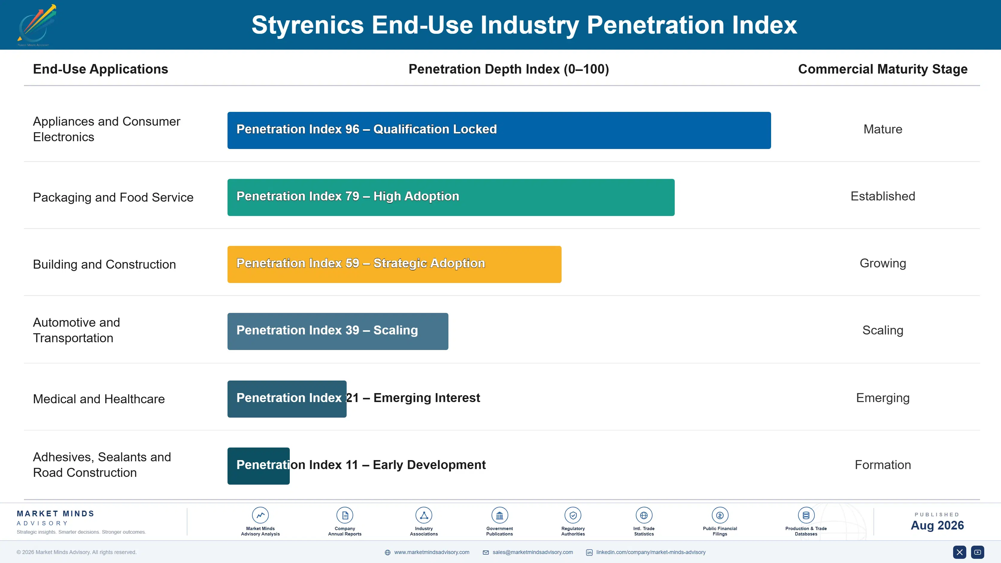 styrenics-market-trends-end-use-penetration-index-1787310871895