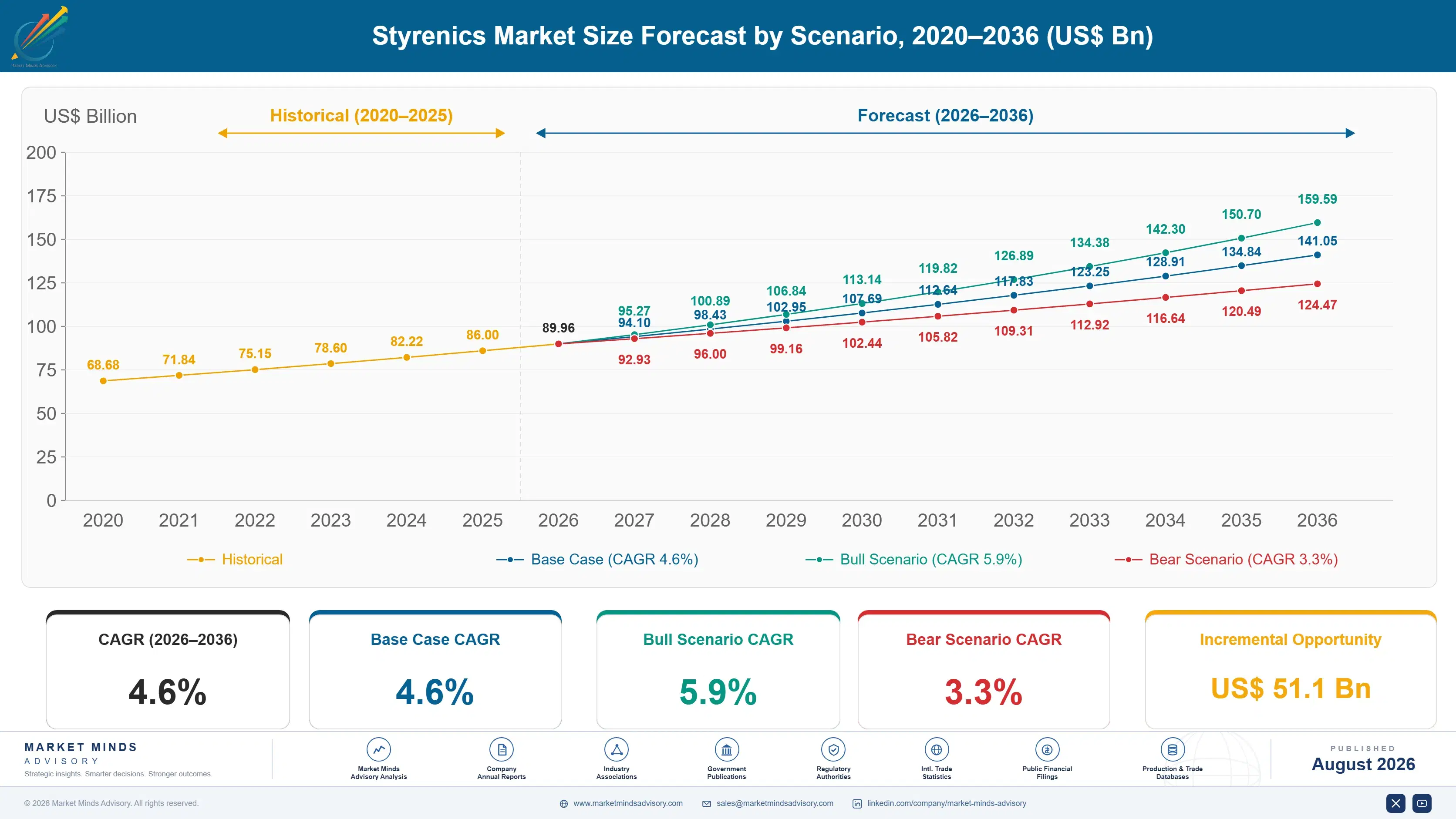 styrenics-market-trends-size-forecast-scenario-1787310868589