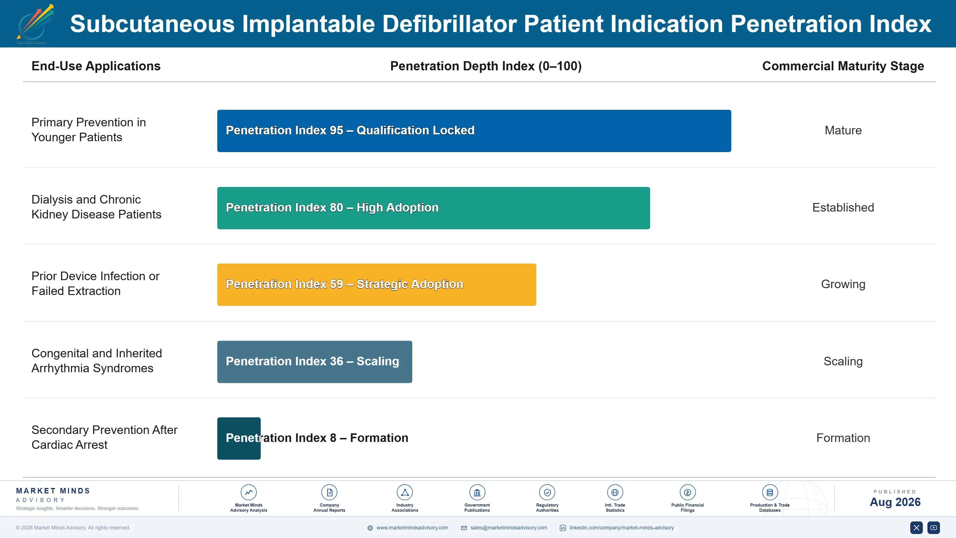 subcutaneous-implantable-defibrillator-market-end-use-penetration-index-1787309347632