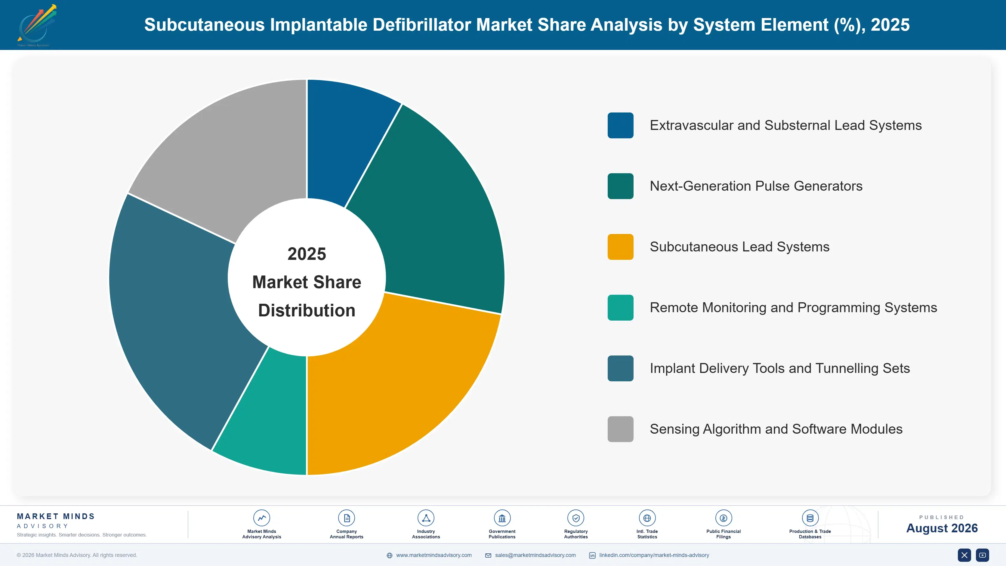 subcutaneous-implantable-defibrillator-market-market-share-analysis-1787309345420