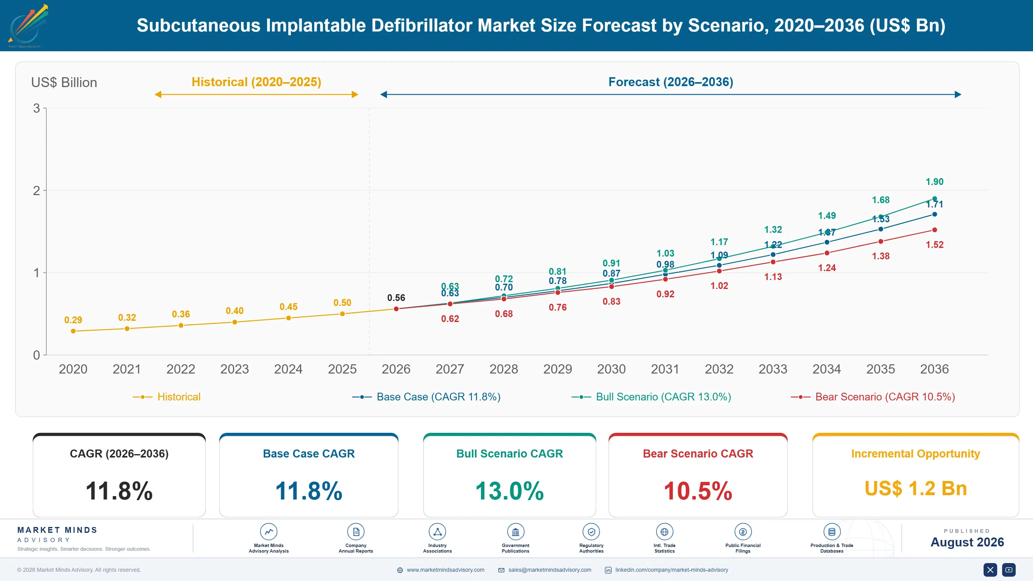 subcutaneous-implantable-defibrillator-market-size-forecast-scenario-1787309344877