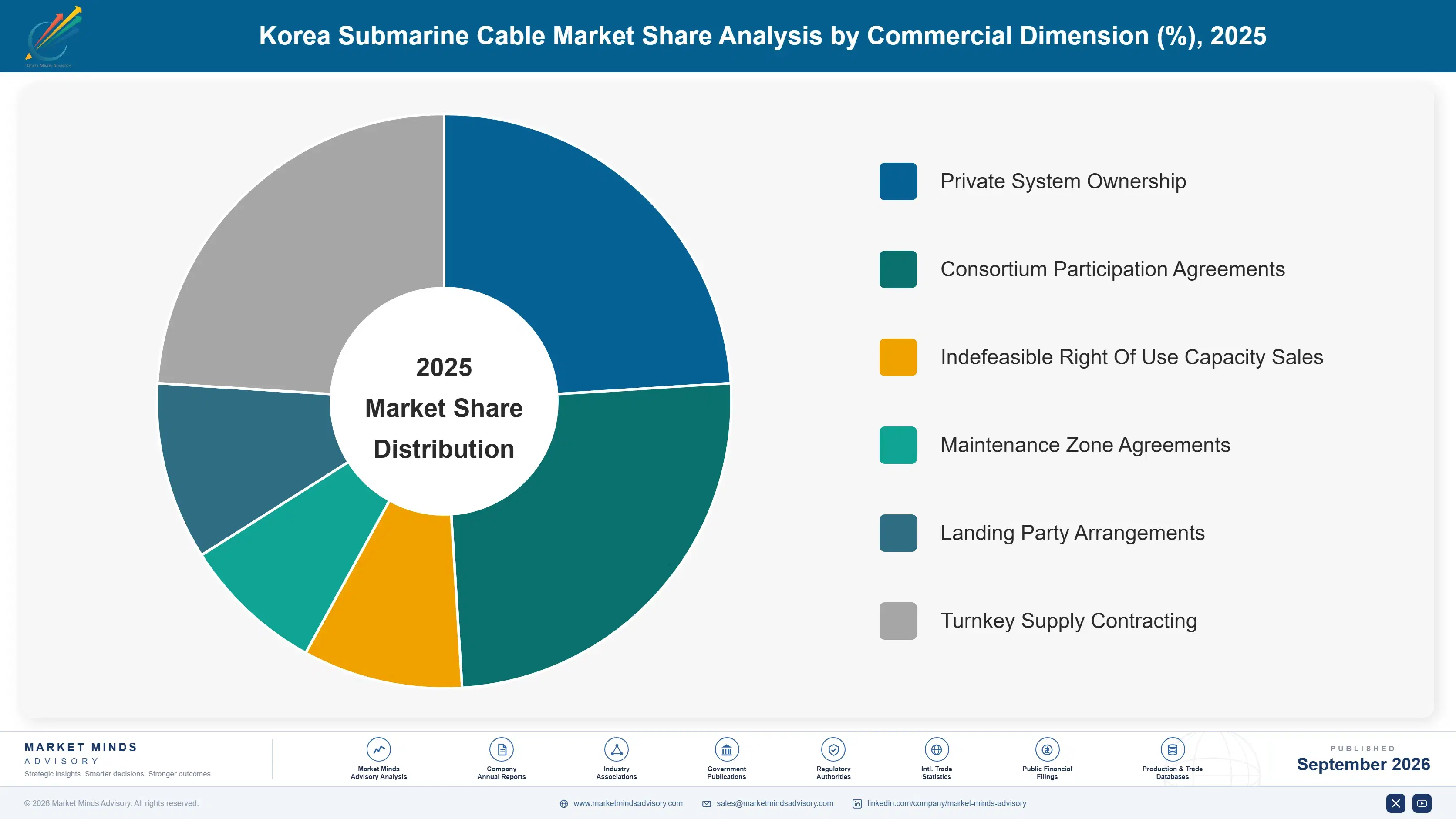 submarine-cable-industry-analysis-in-korea-market-share-analysis-1790000796342