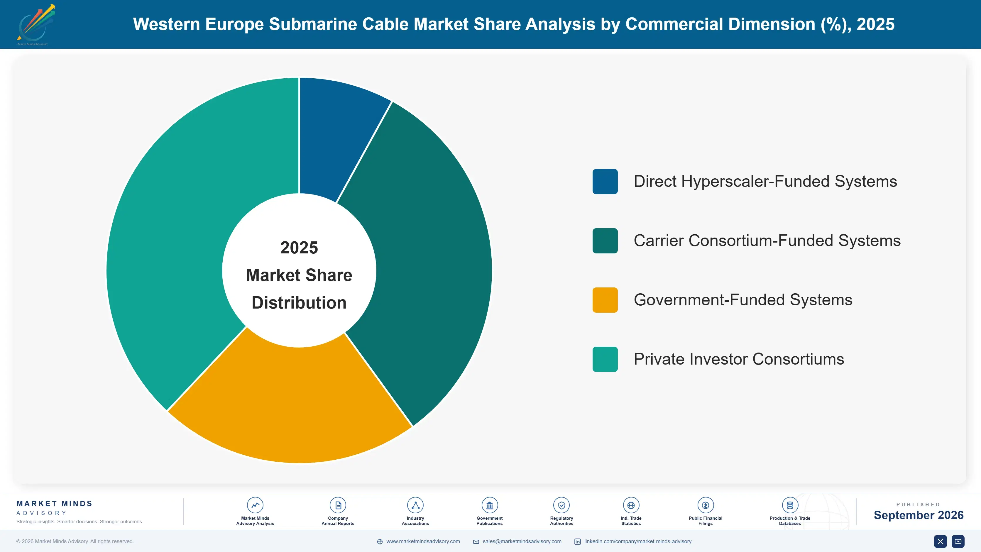 submarine-cable-industry-analysis-in-western-europ-market-share-analysis-1790000388750