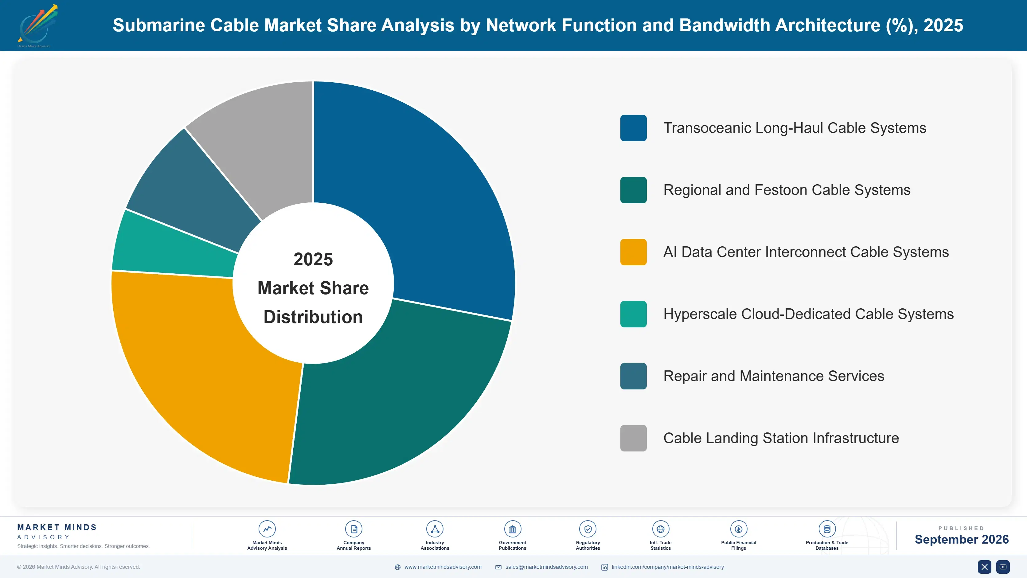submarine-cables-market-market-share-analysis-1788417293915