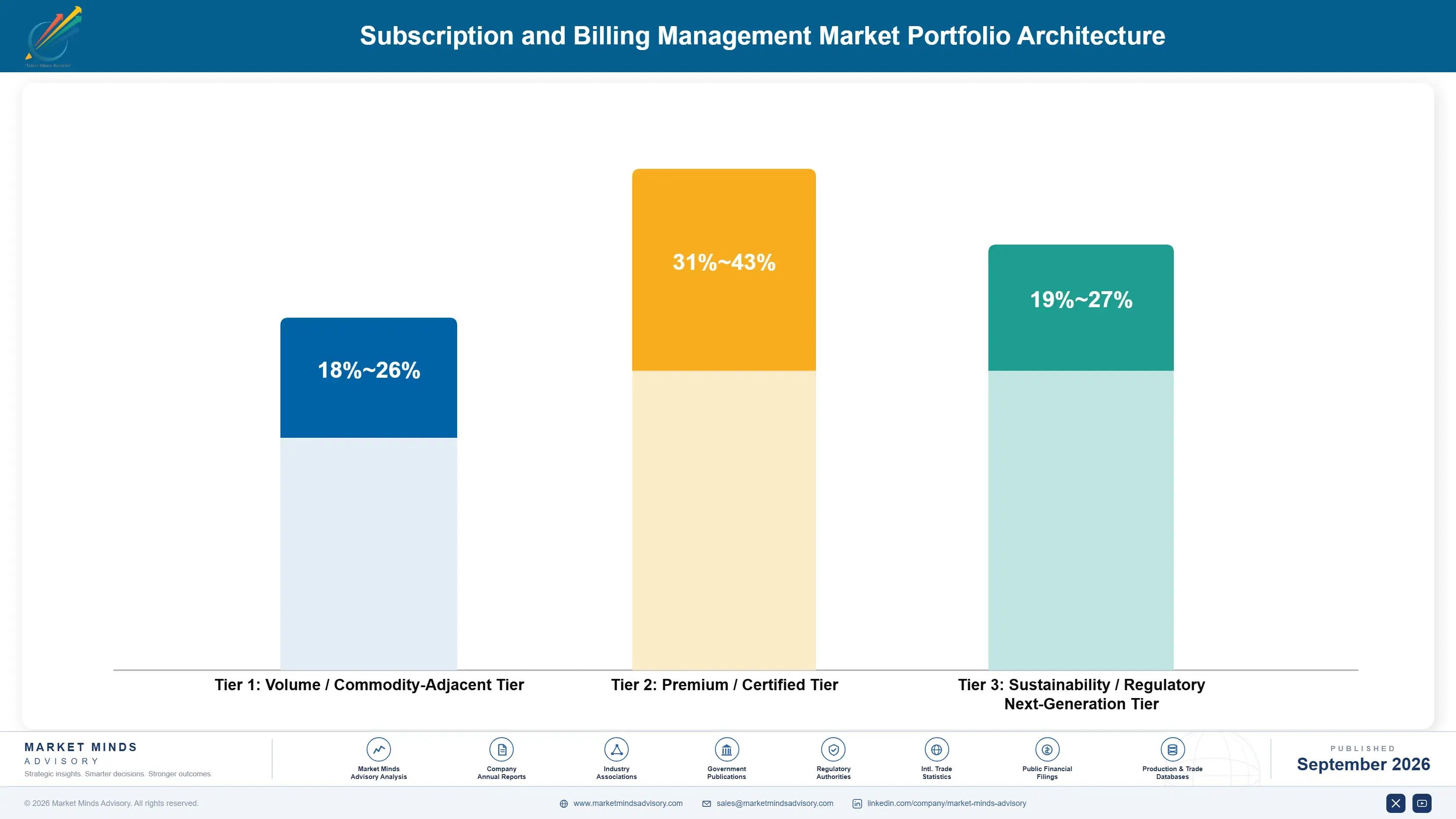 subscription-and-billing-management-market-portfolio-architecture-1790009467904