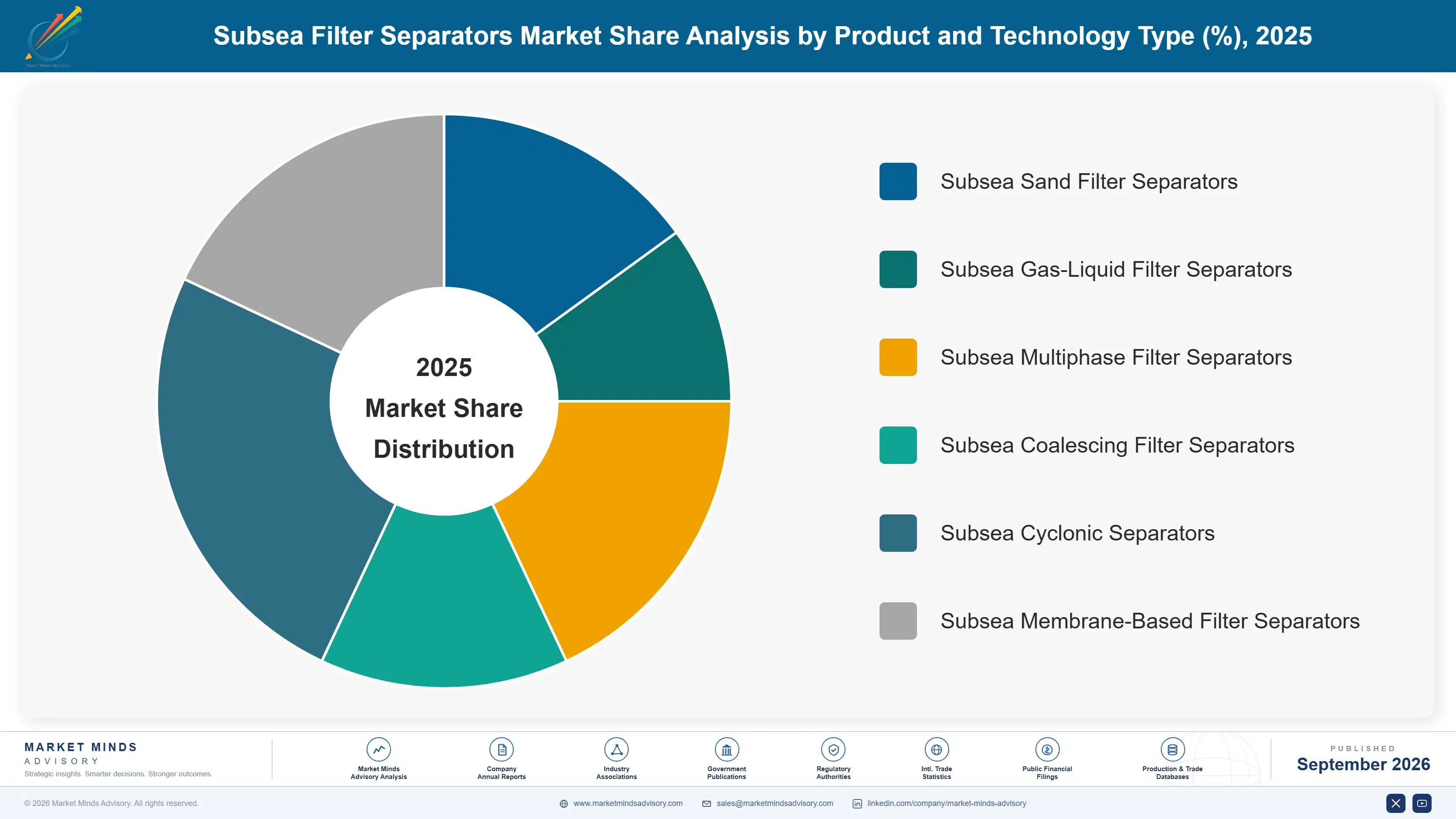 subsea-filter-separators-market-market-share-analysis-1788235193955