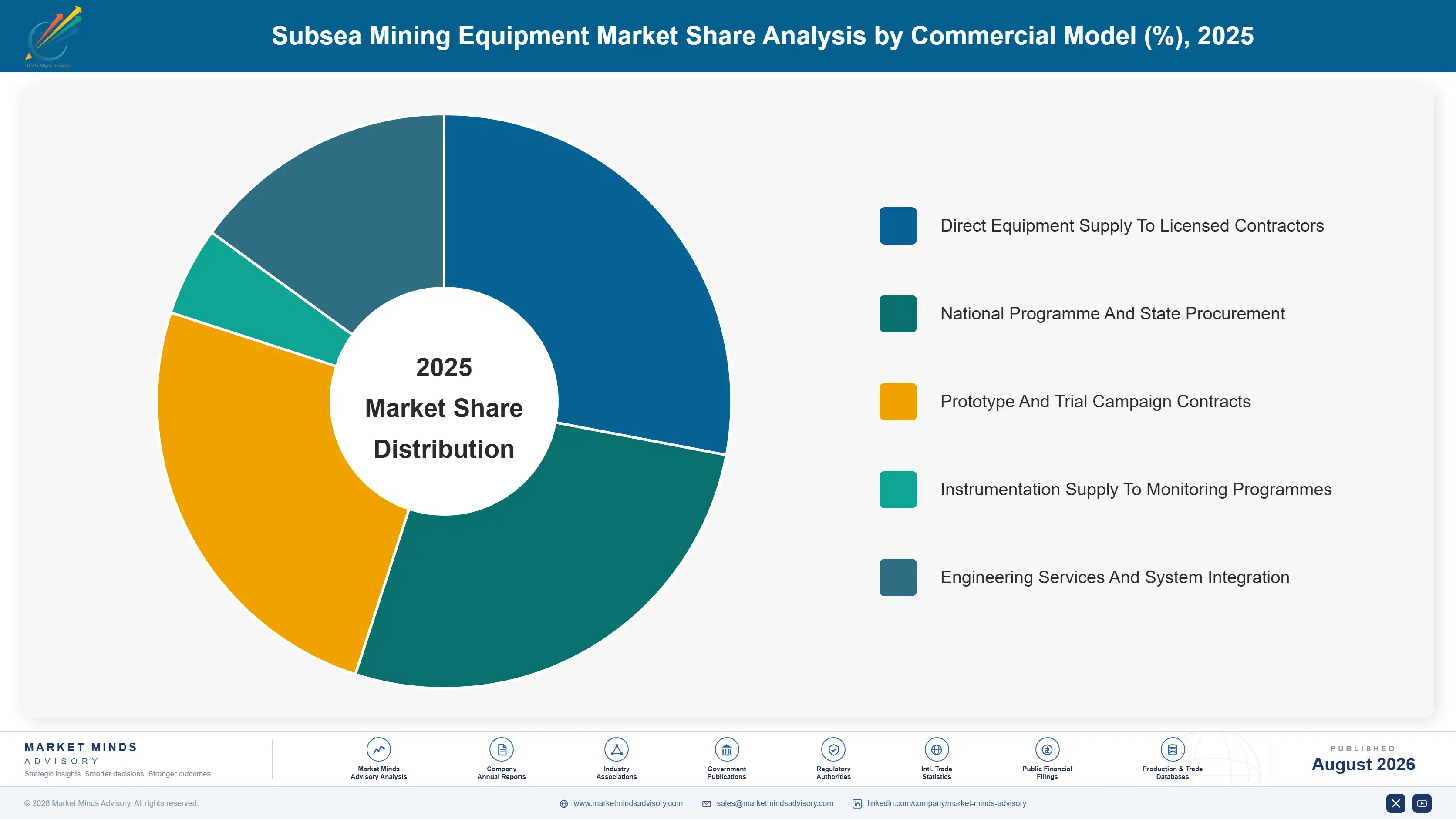 subsea-mining-equipment-market-market-share-analysis-1787302782584