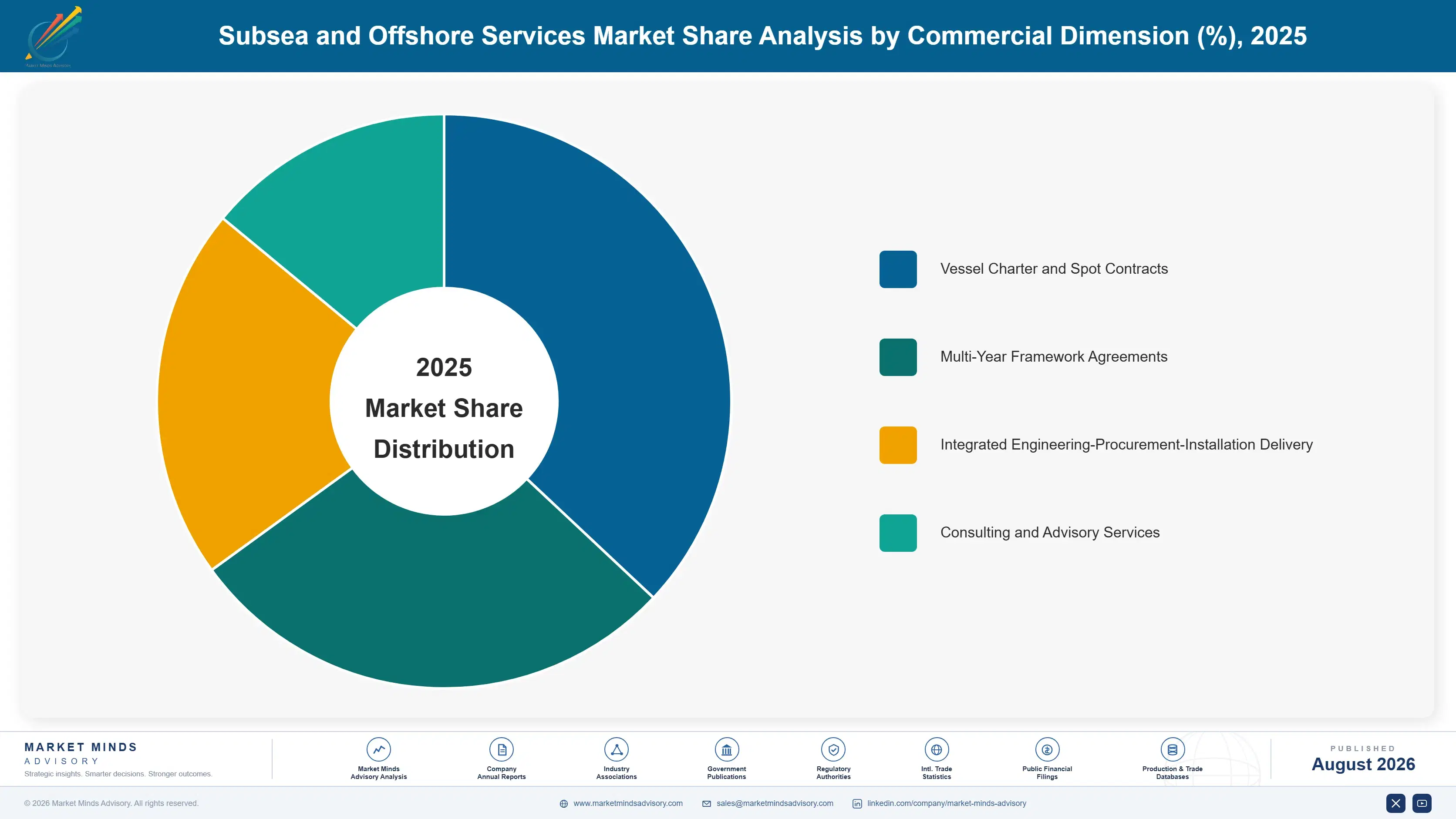 subsea-offshore-services-market-market-share-analysis-1787302845680
