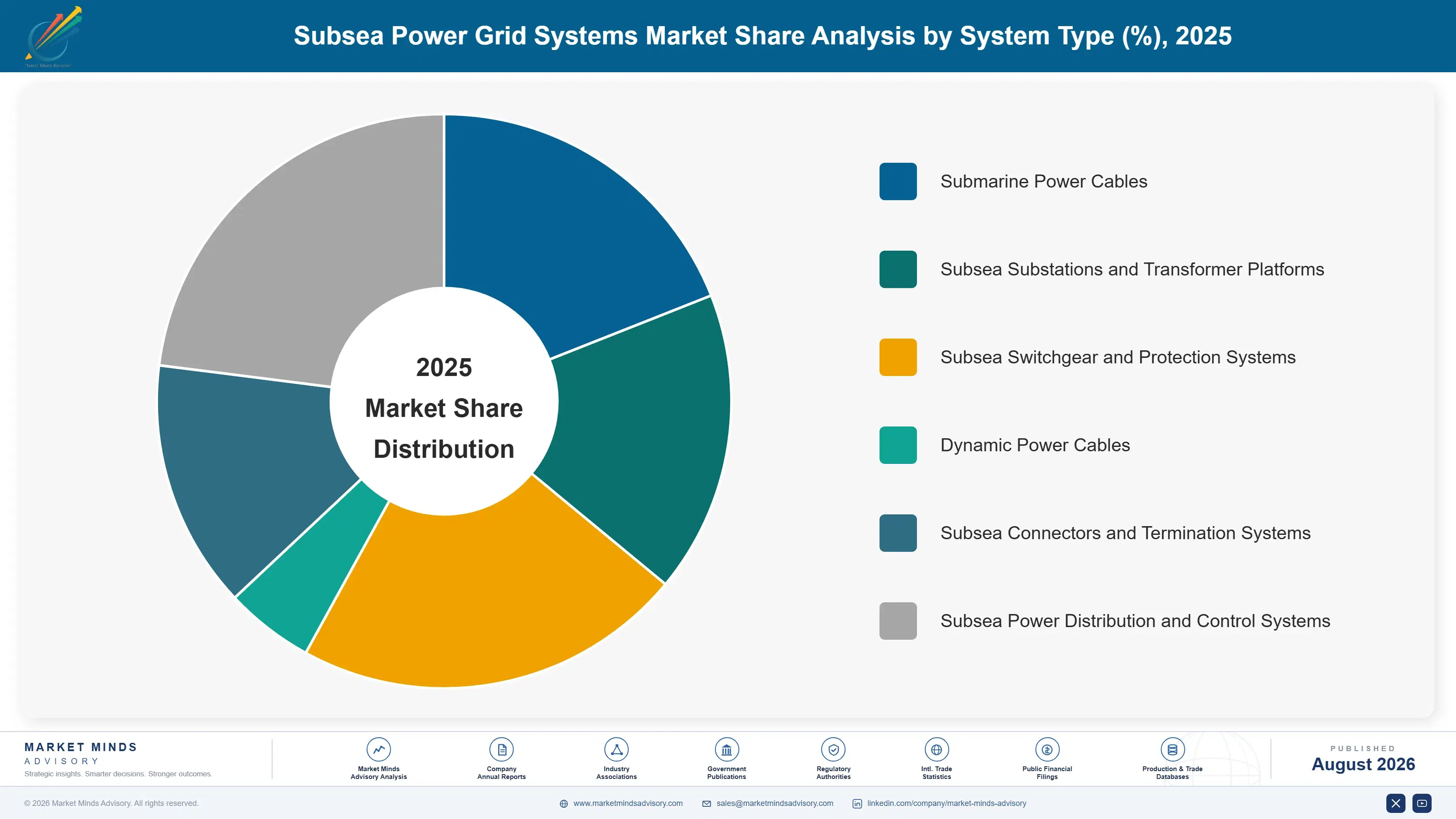 subsea-power-grid-systems-market-market-share-analysis-1787300048777
