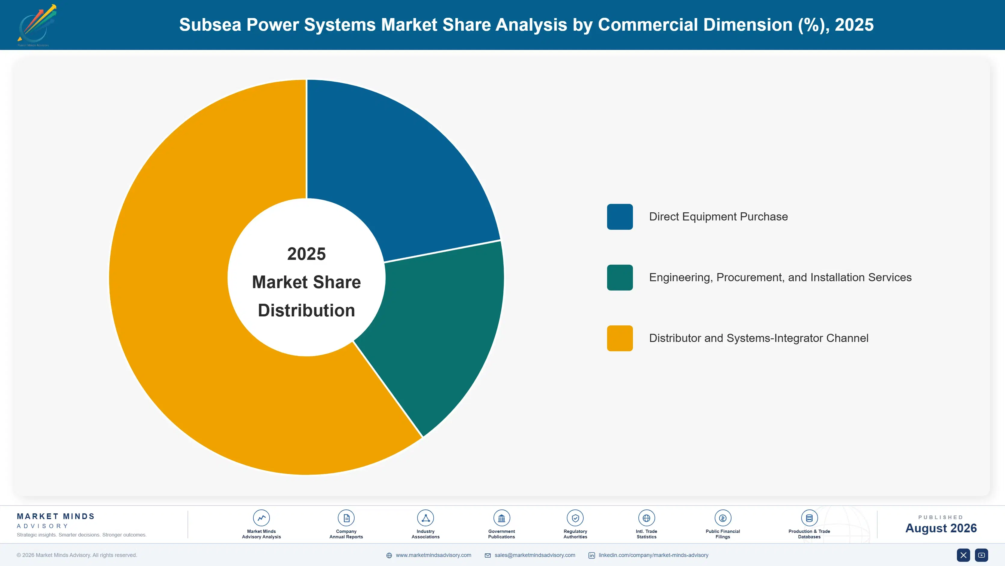 subsea-power-systems-market-market-share-analysis-1787303011596
