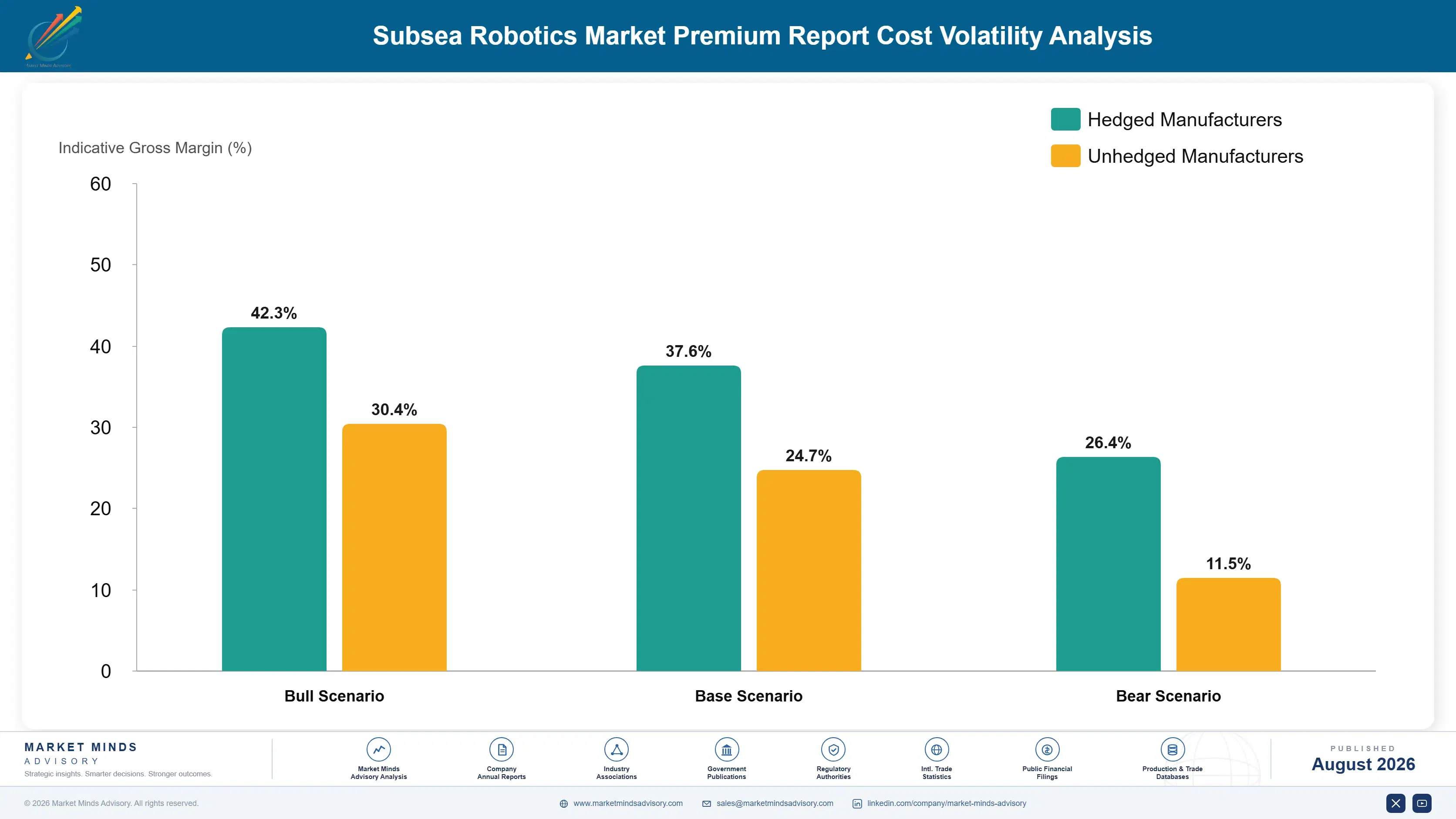 subsea-robotics-market-cost-volatility-analysis-1787302539132