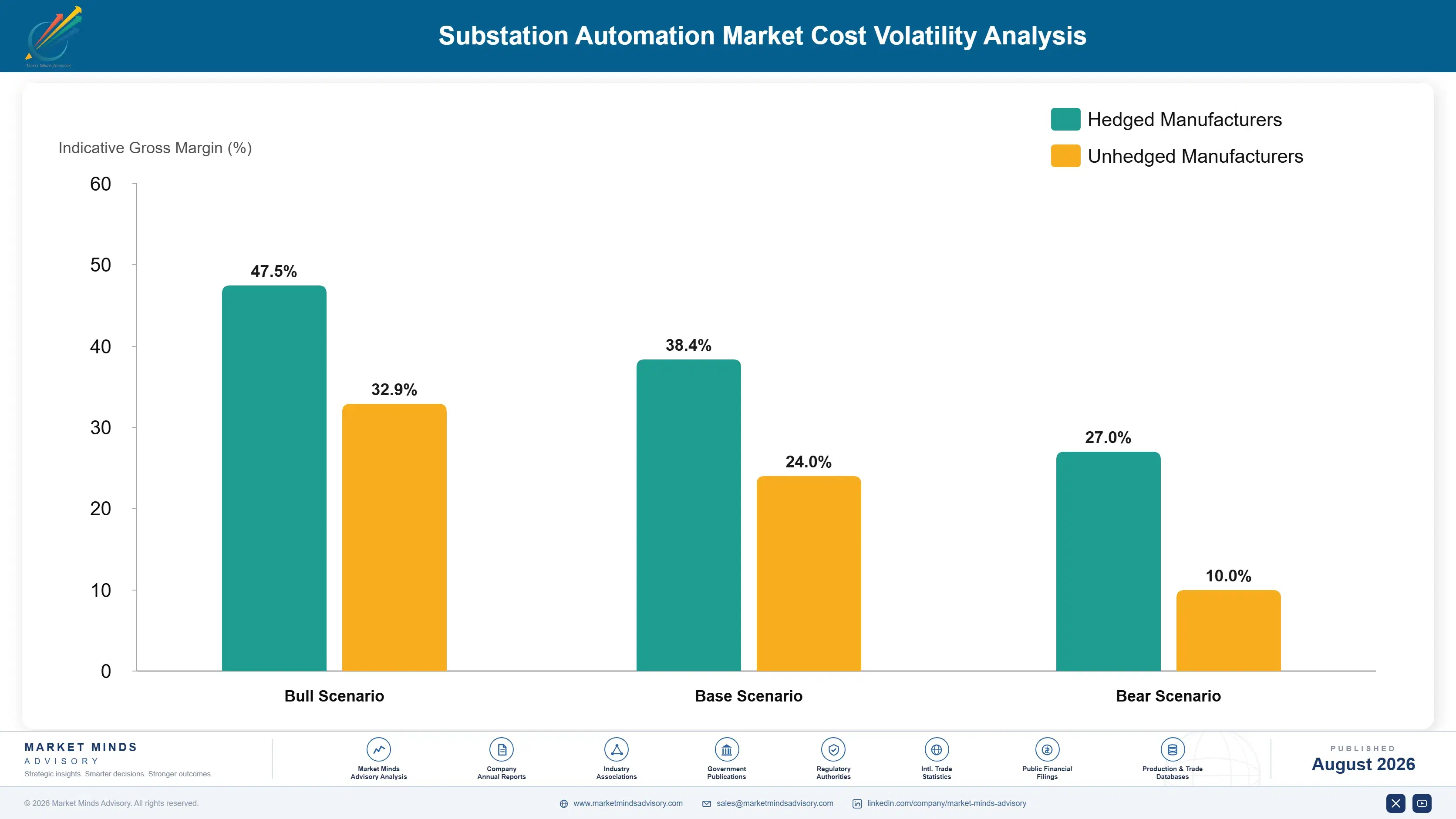 substation-automation-market-cost-volatility-analysis-1787300202067
