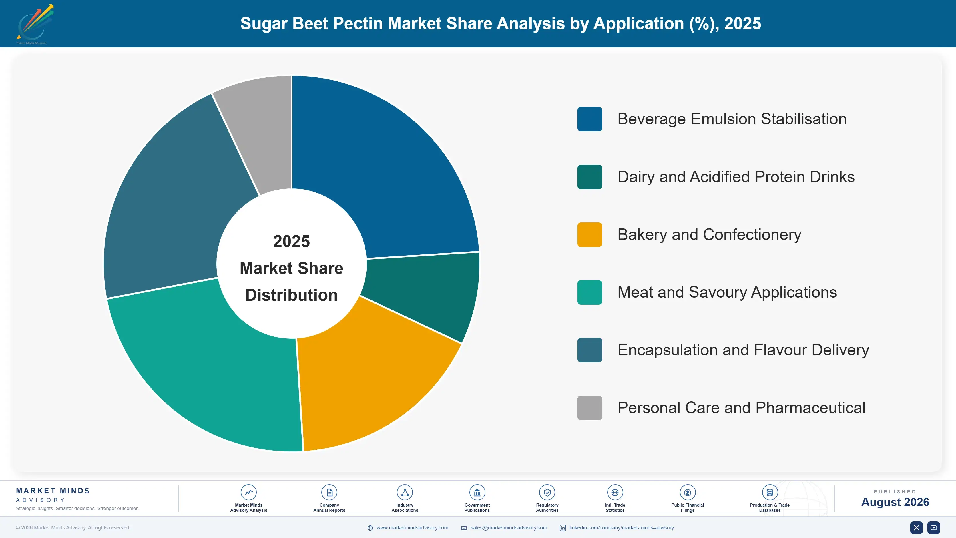 sugar-beet-pectin-market-trends-market-share-analysis-1787595445150