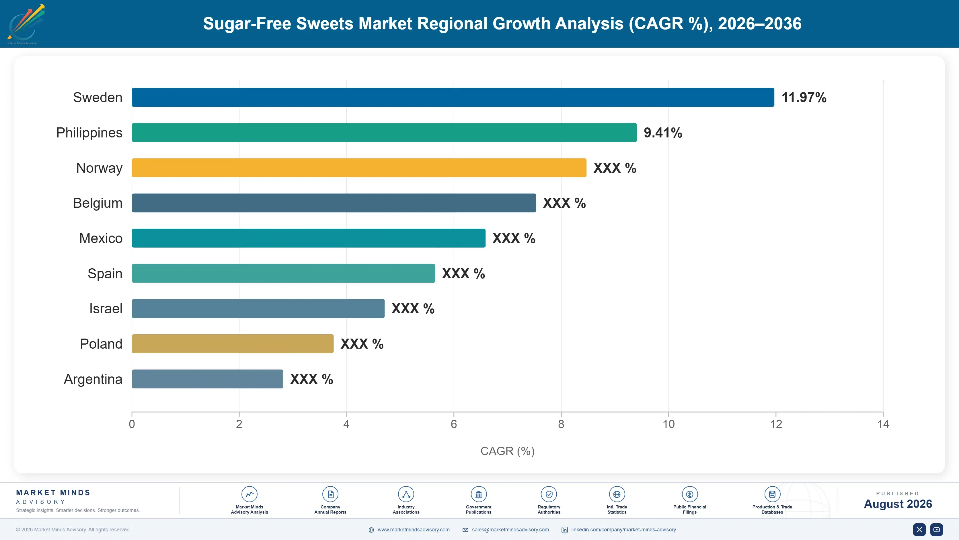 sugar-free-sweets-market-trends-country-cagr-analysis-1787312956812