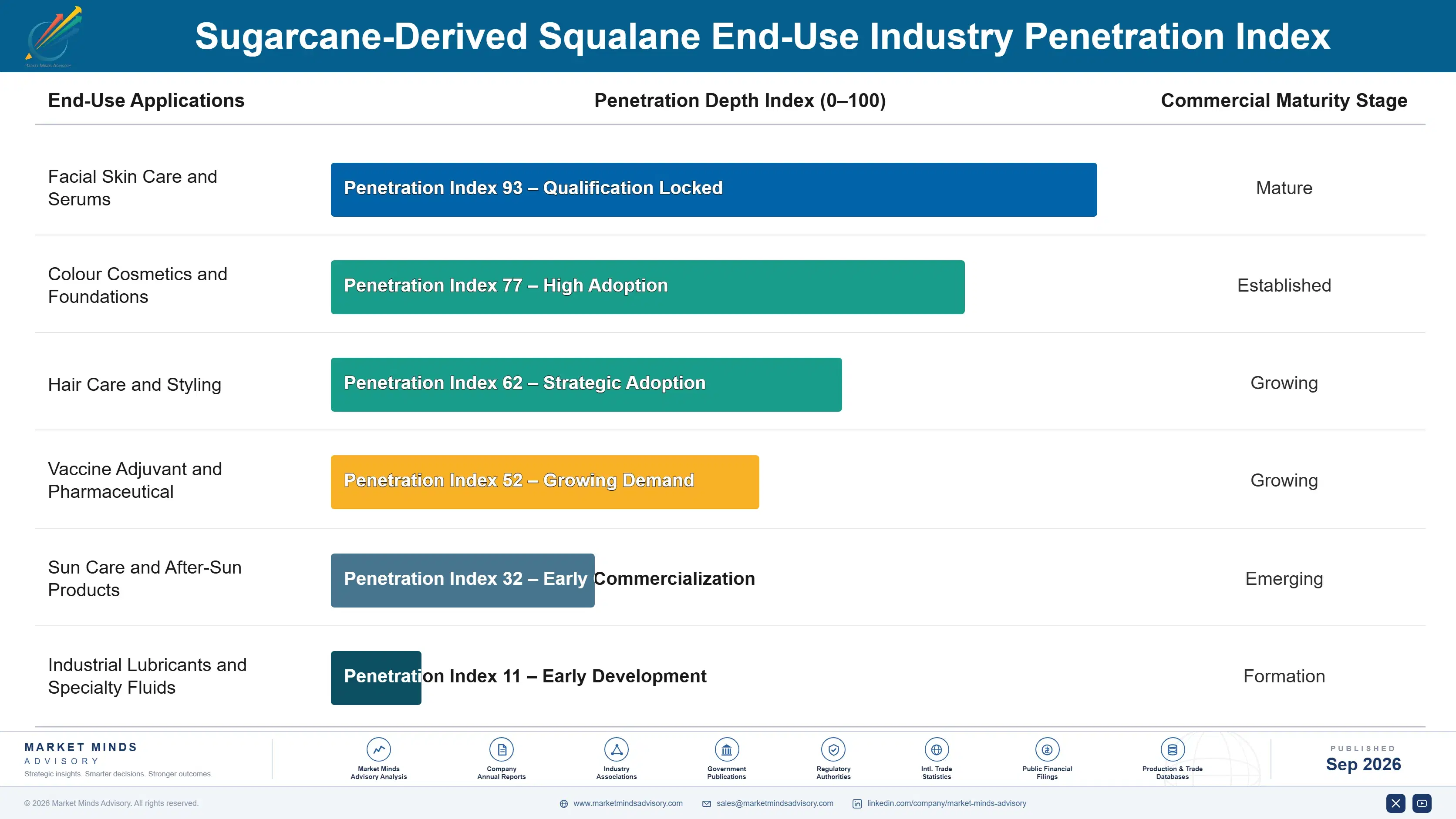 sugarcane-derived-squalane-market-end-use-penetration-index-1790017957388