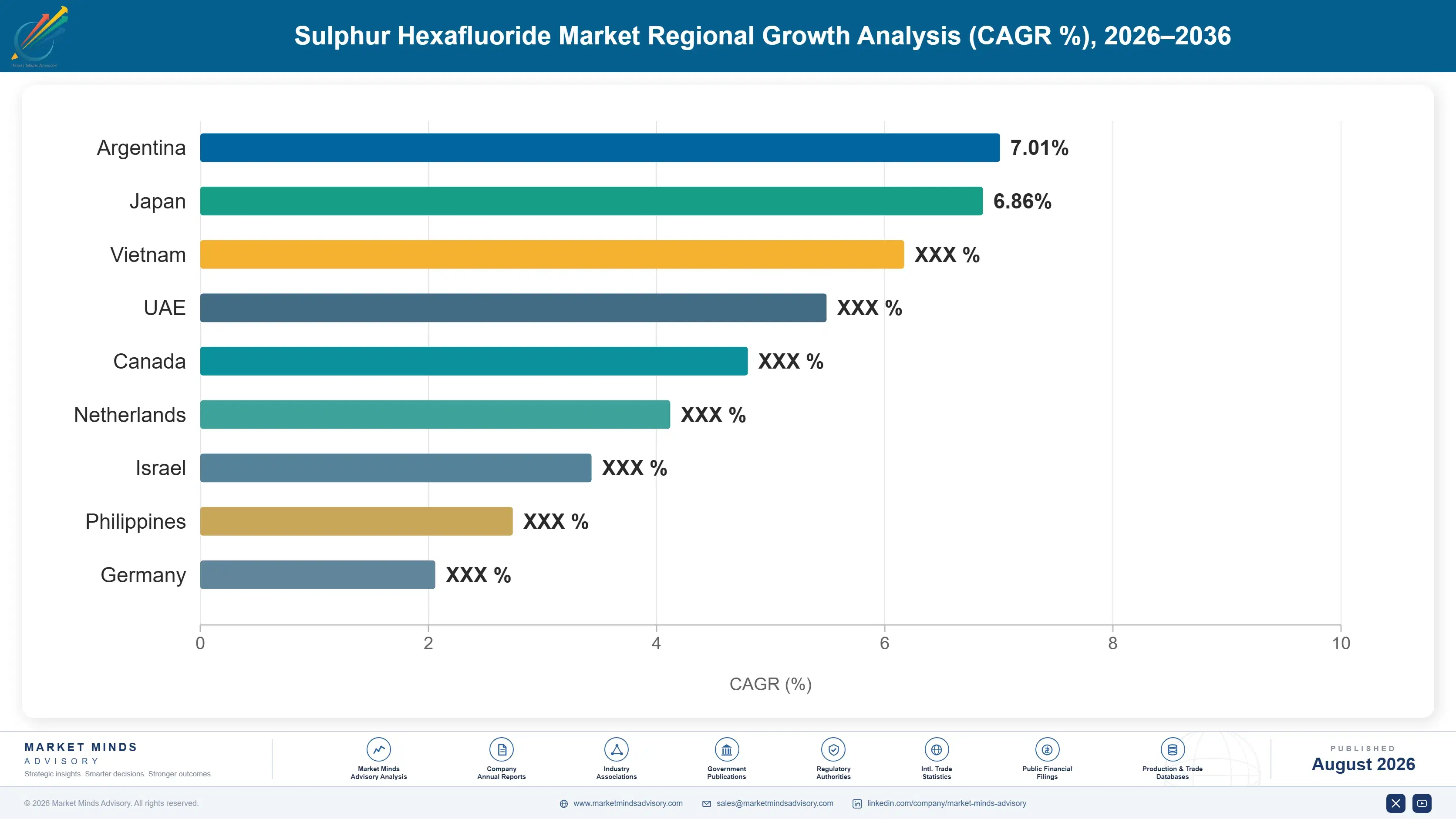 sulphur-hexafluoride-market-trends-country-cagr-analysis-1787639042137