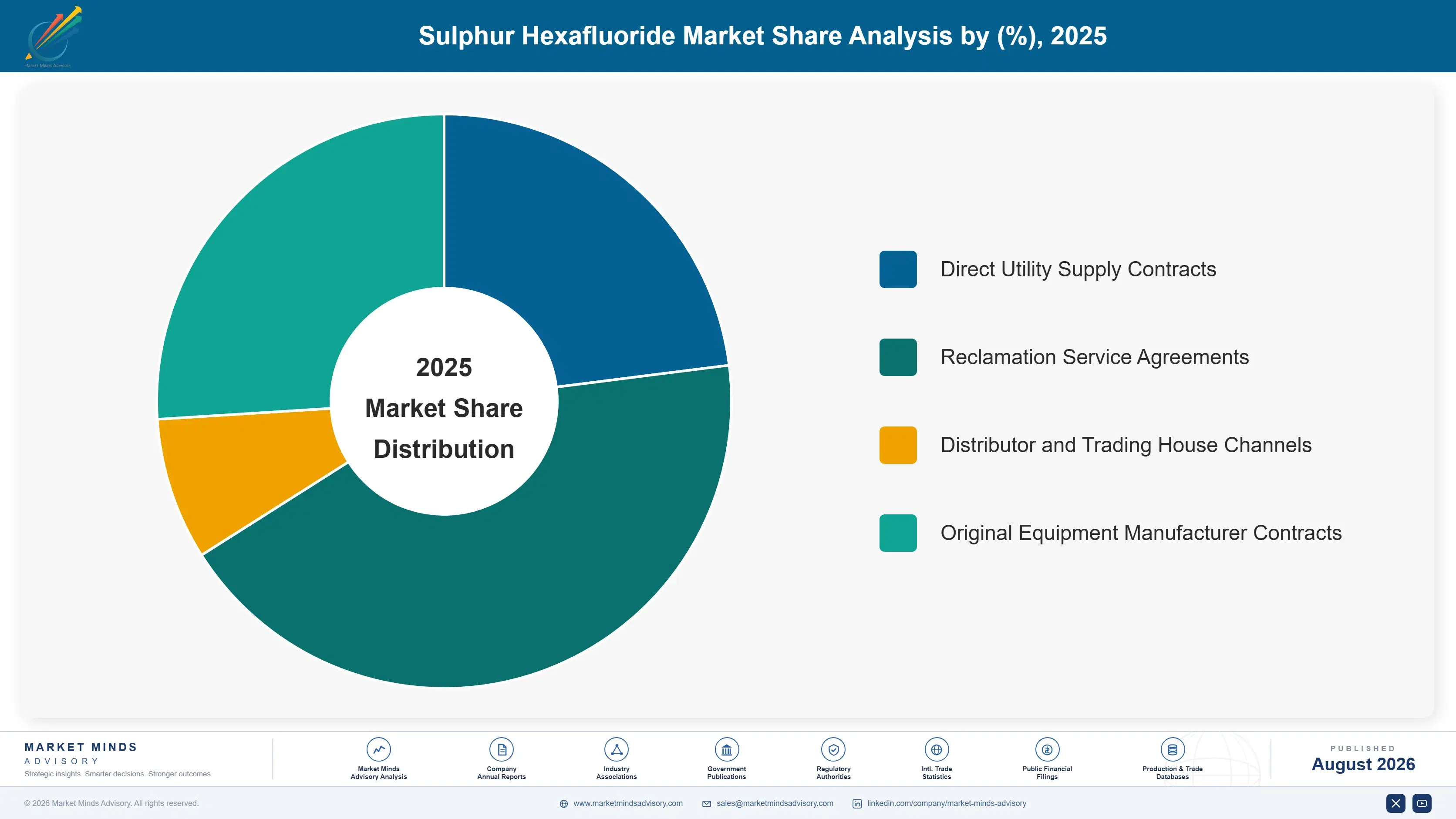 sulphur-hexafluoride-market-trends-market-share-analysis-1787639041332