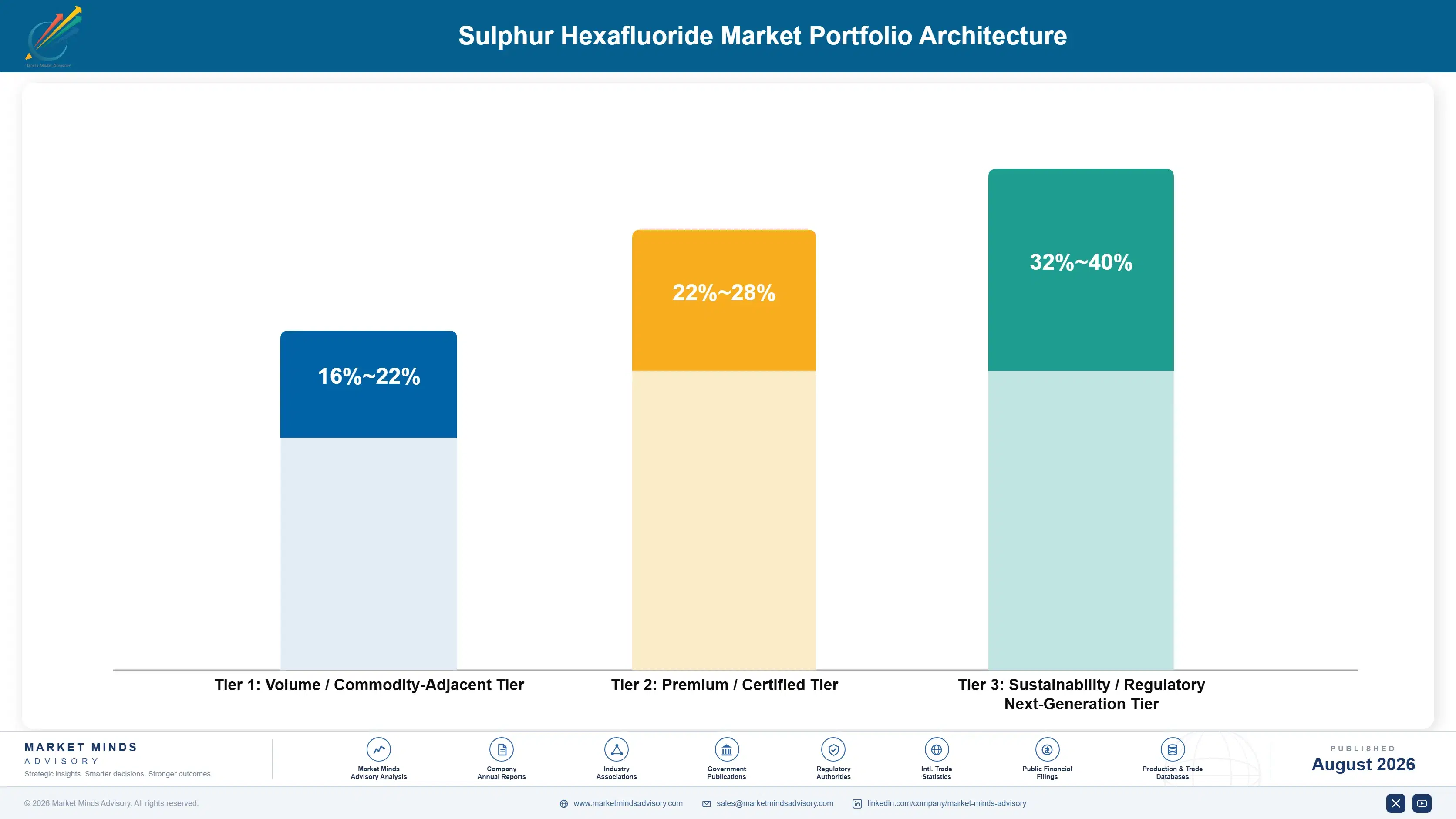 sulphur-hexafluoride-market-trends-portfolio-architecture-1787639043601