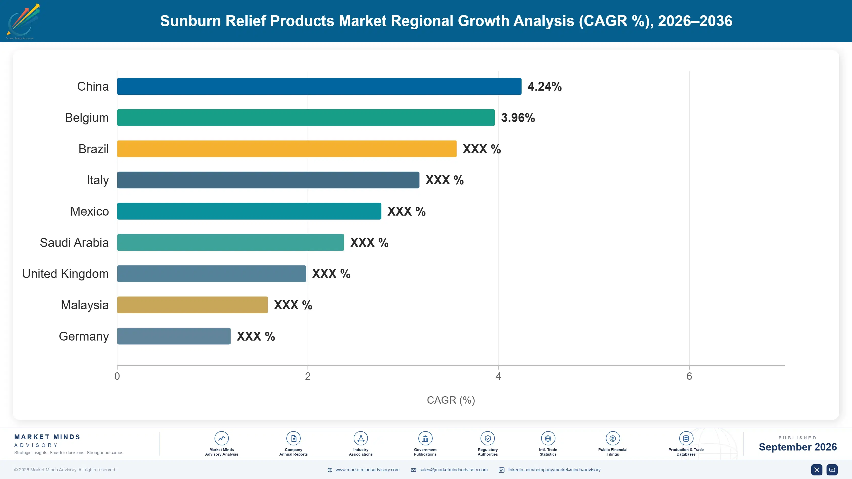 sunburn-relief-products-market-country-cagr-analysis-1790015985481