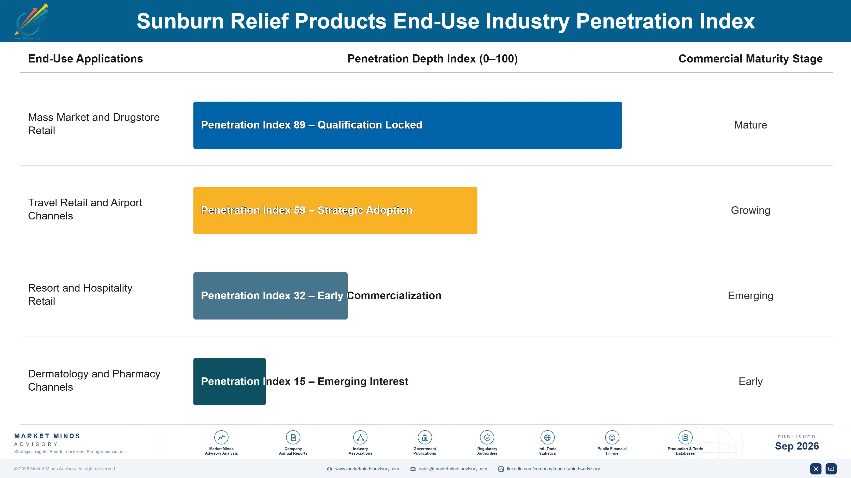 sunburn-relief-products-market-end-use-penetration-index-1790015987237