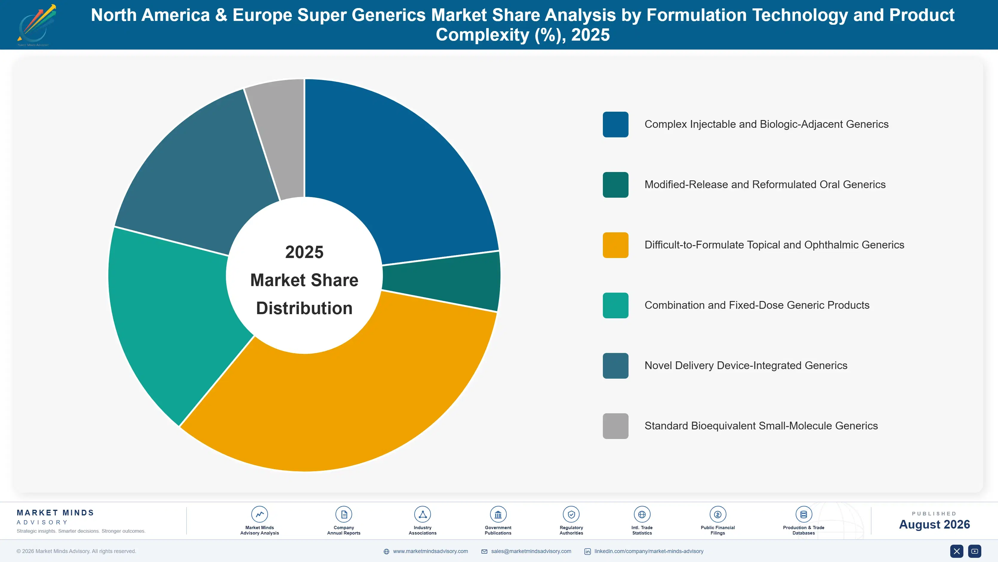 super-generics-market-market-share-analysis-1787309077824