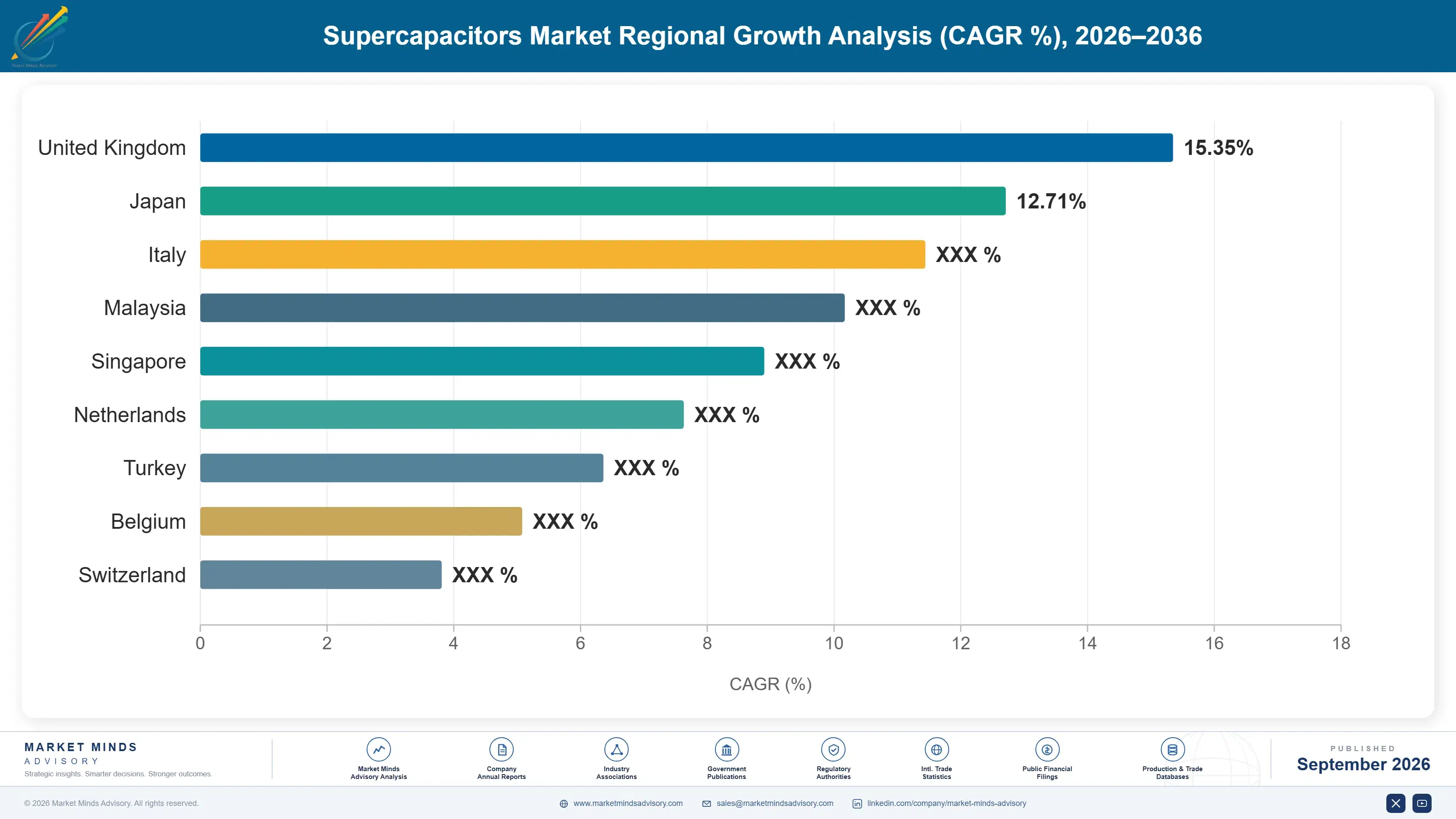 supercapacitors-market-country-cagr-analysis-1788423334514