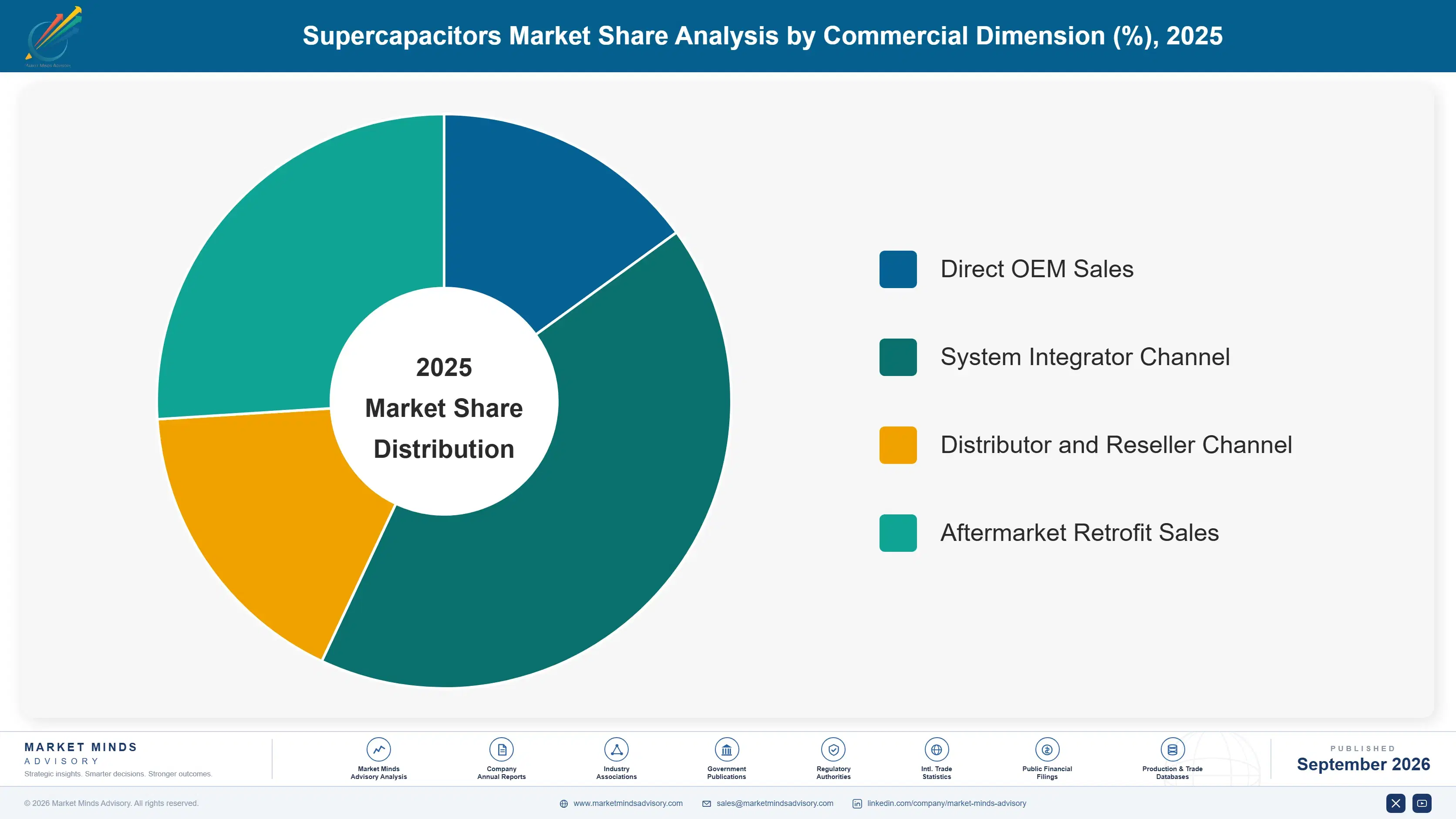 supercapacitors-market-market-share-analysis-1788423334006