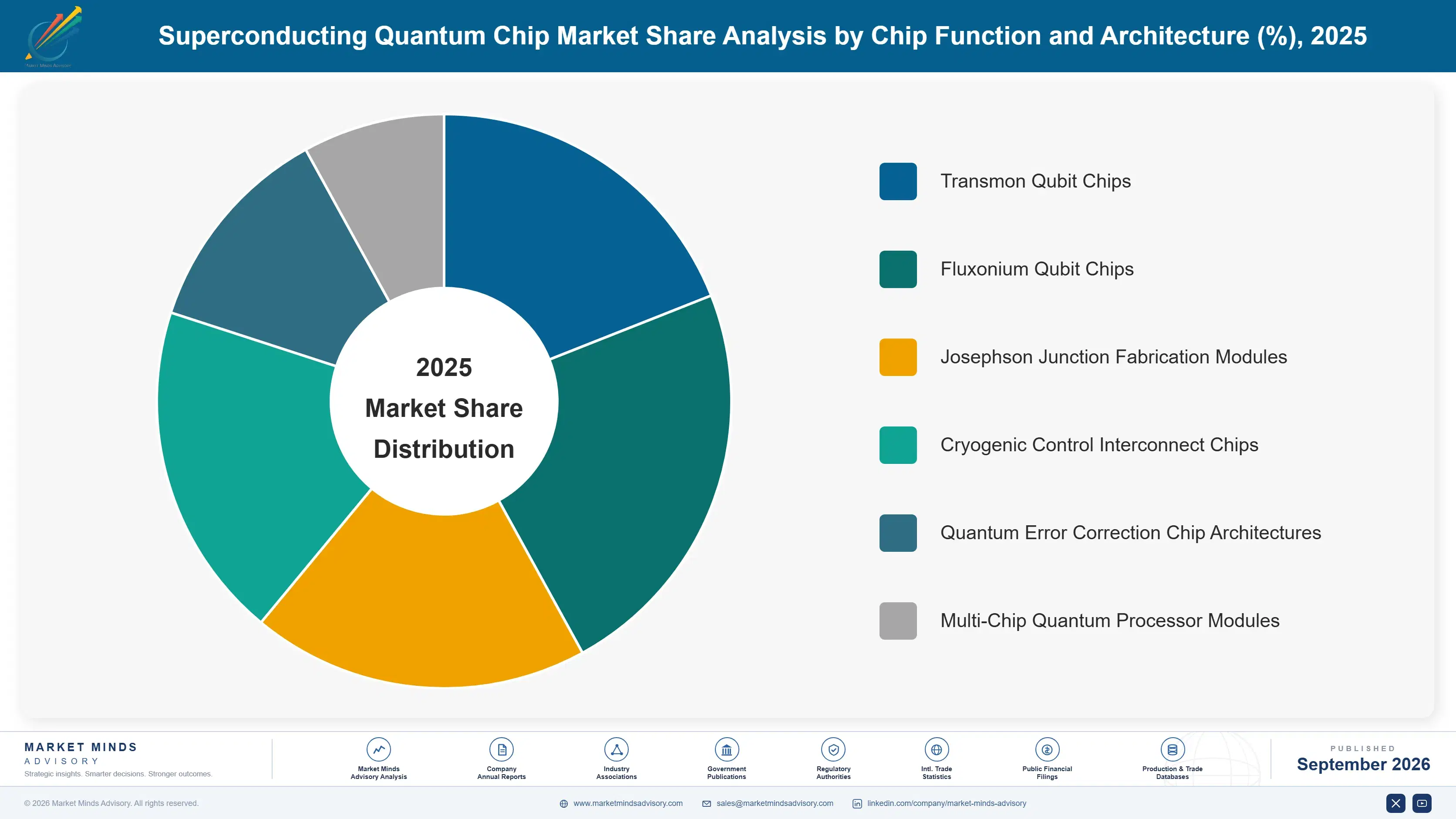 superconducting-quantum-chip-market-market-share-analysis-1788423472918