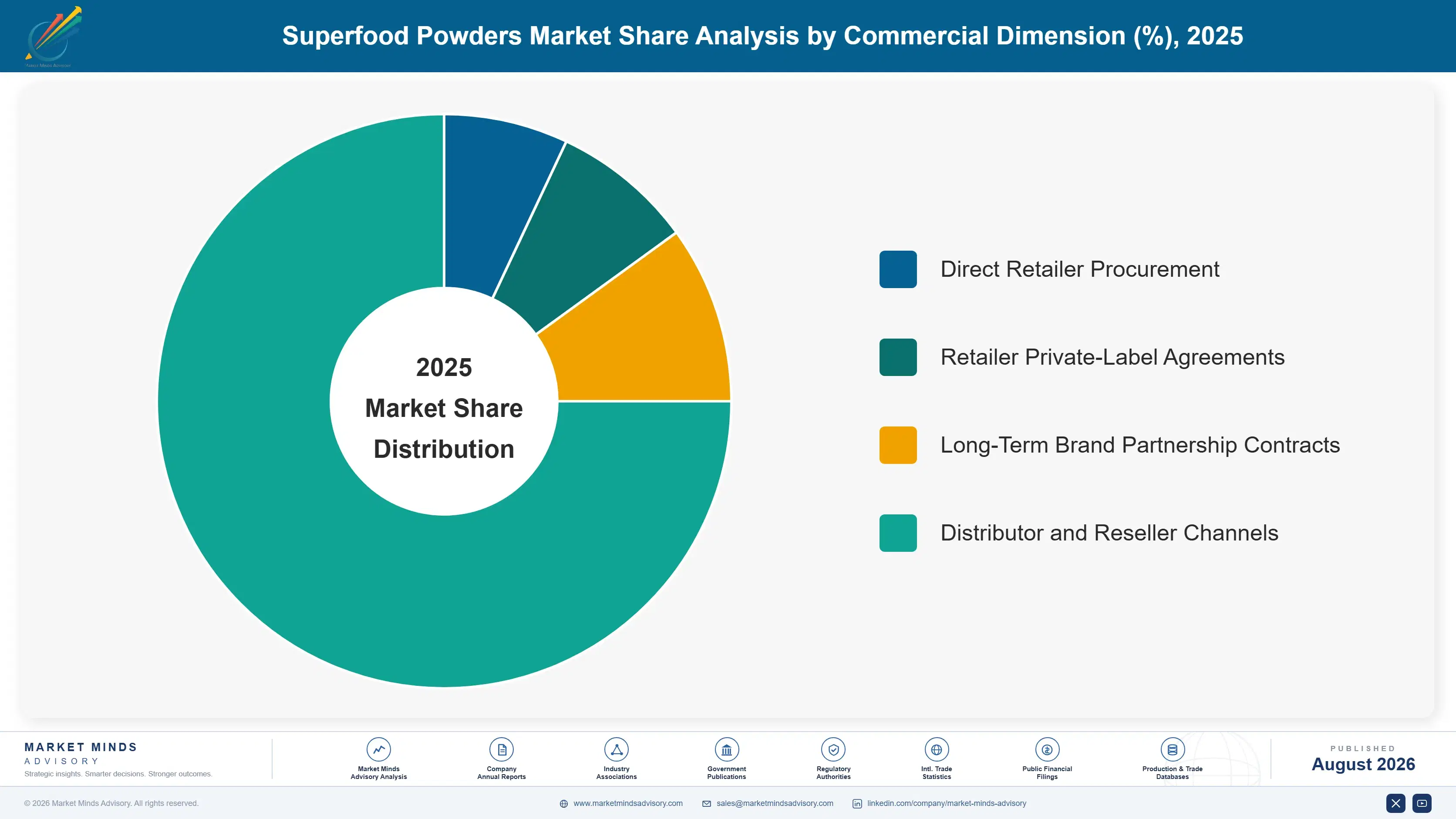 superfood-powders-market-trends-market-share-analysis-1787312318261