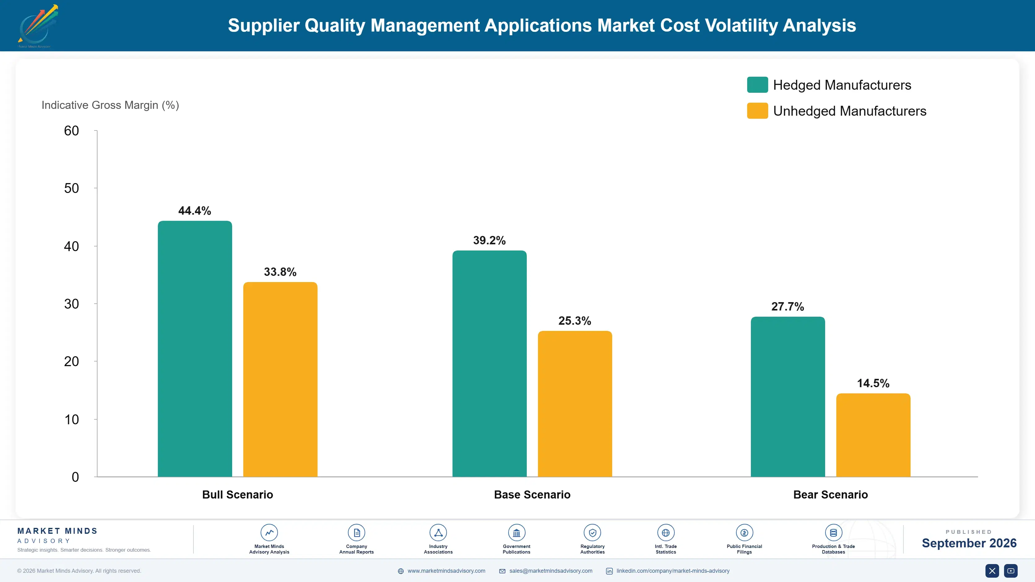 supplier-quality-management-applications-market-cost-volatility-analysis-1788424554246
