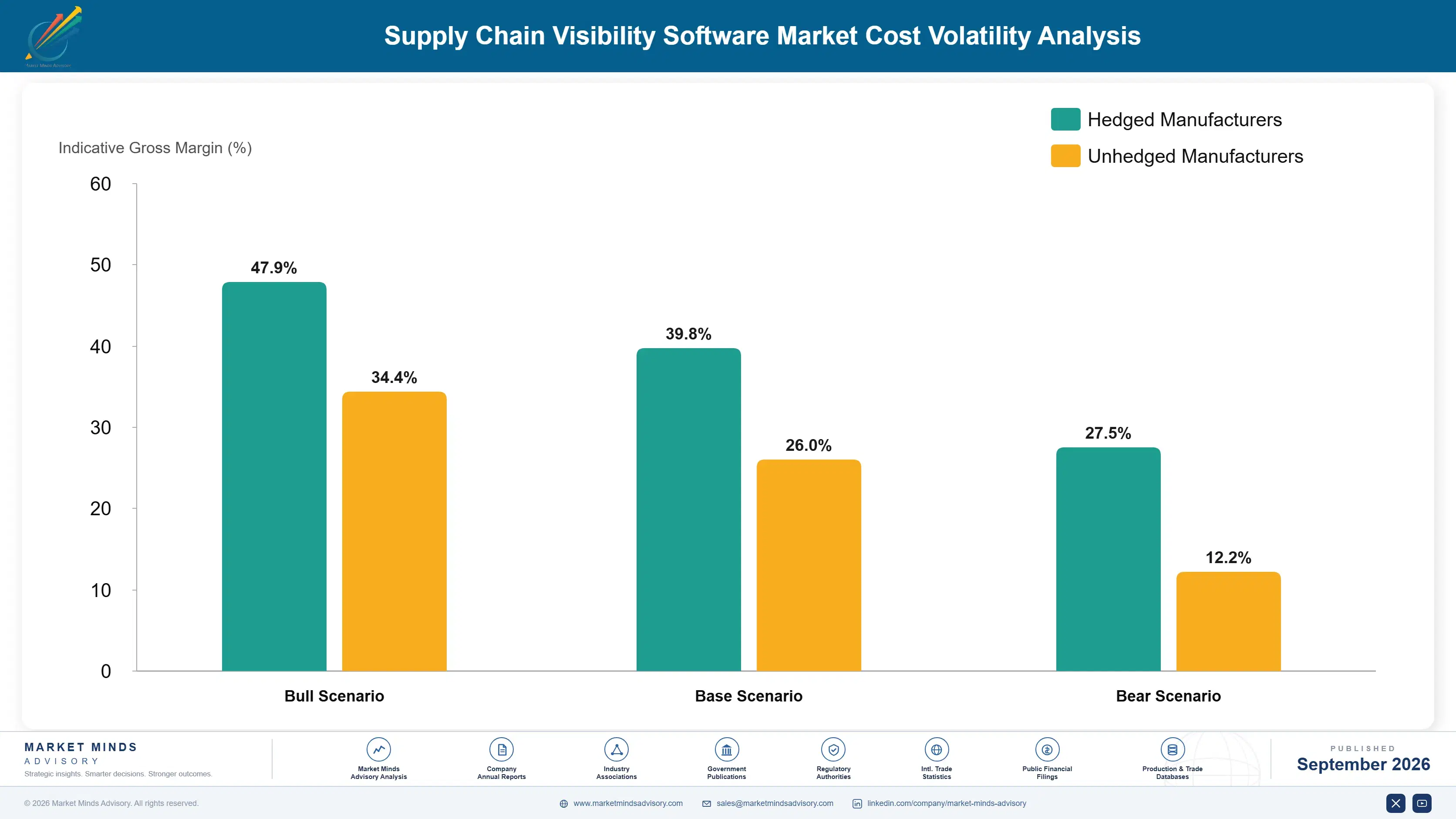supply-chain-visibility-software-market-company-positioning-matrix-1788424668072