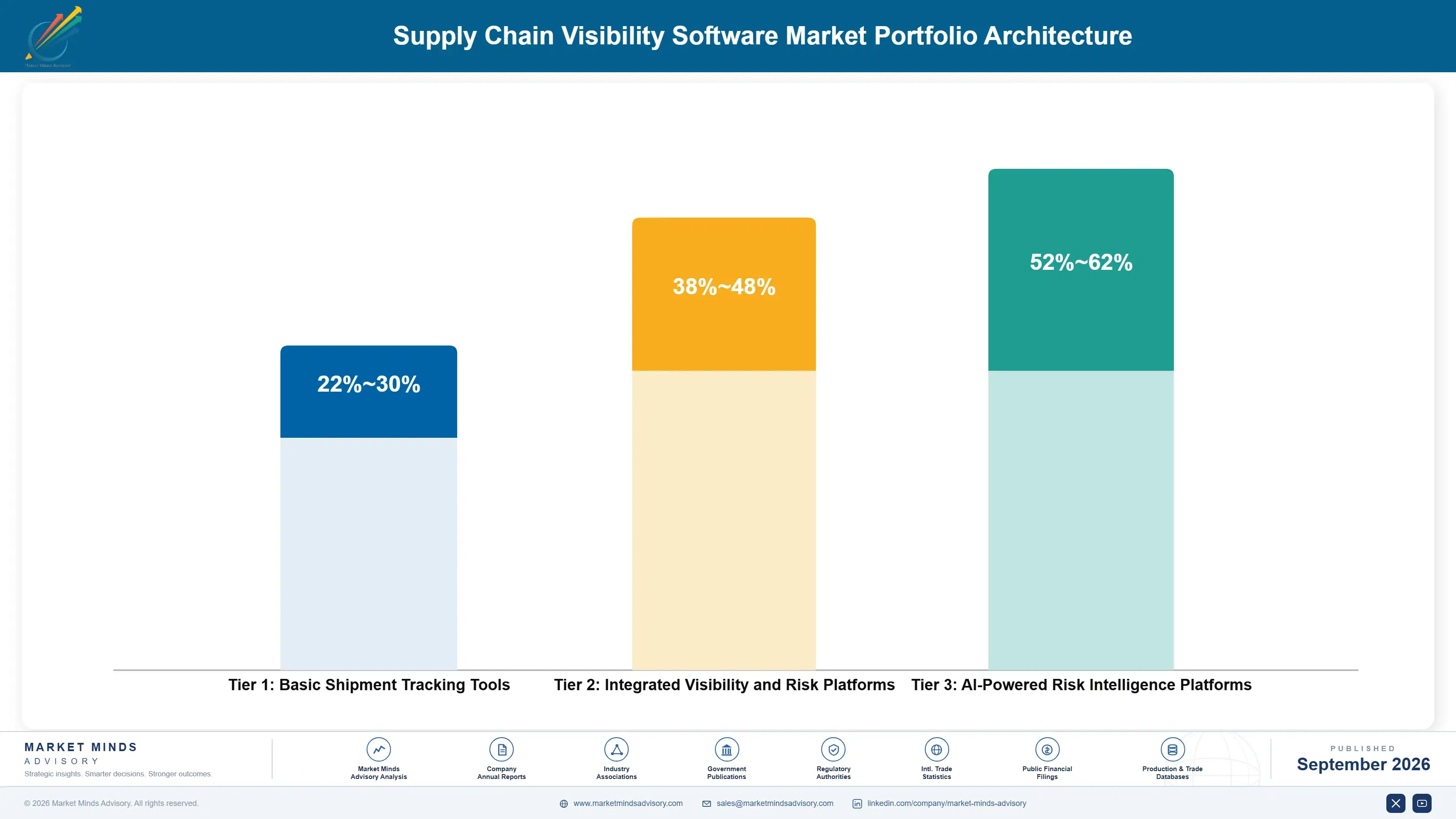supply-chain-visibility-software-market-cost-volatility-analysis-1788424668566