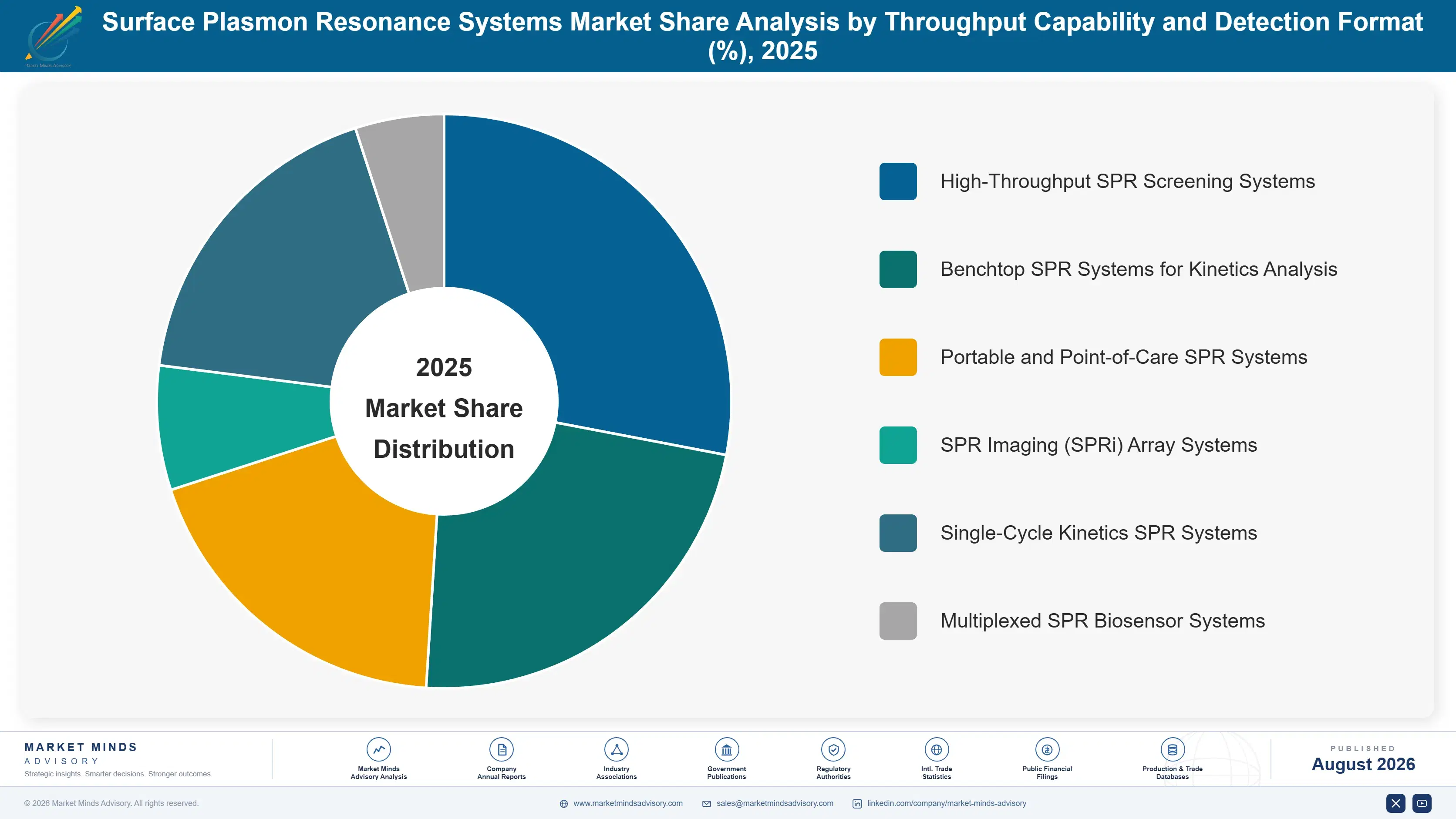 surface-plasmon-resonance-systems-market-market-share-analysis-1787309589965