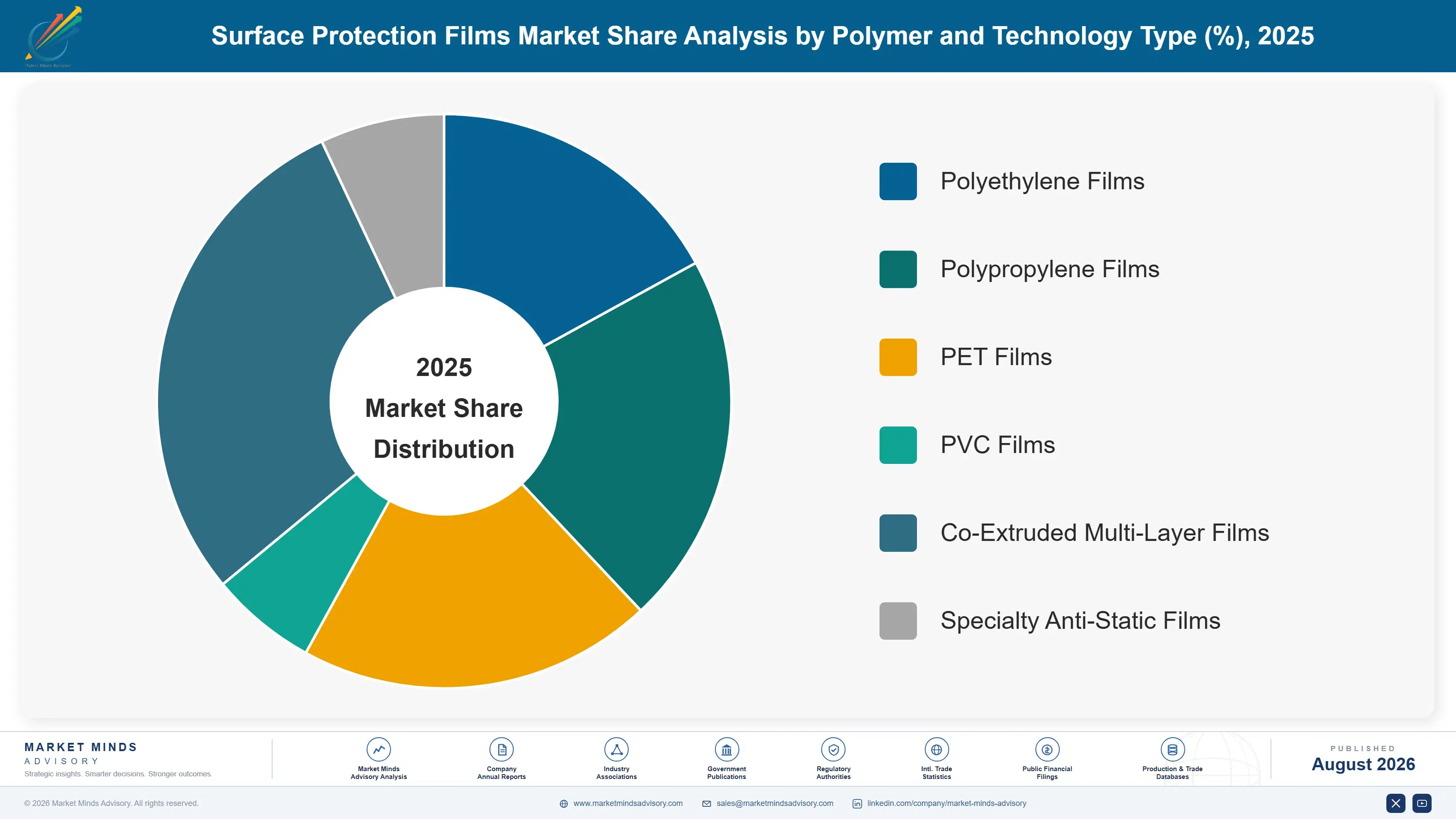 surface-protection-films-market-market-share-analysis-1787324425028